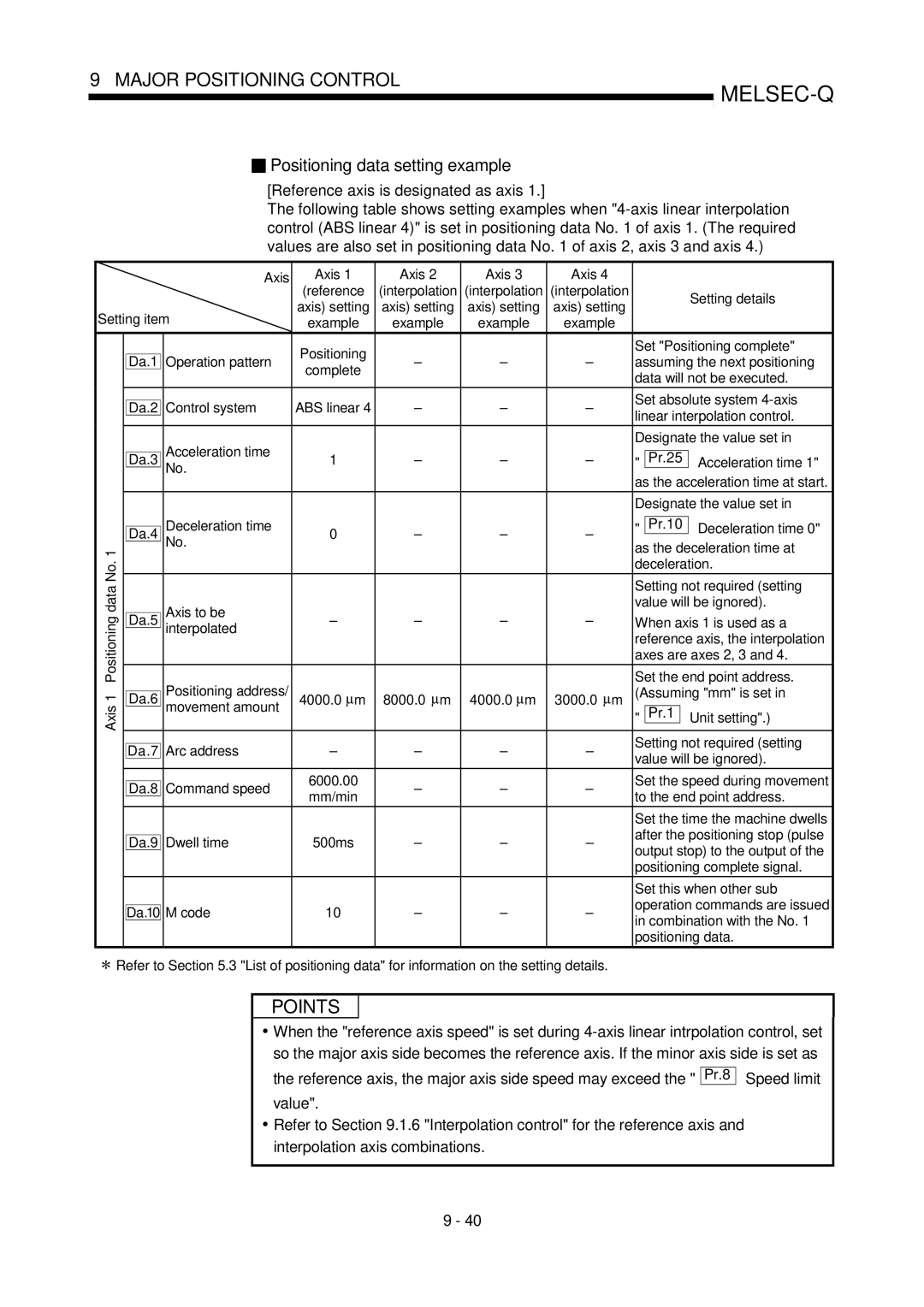 Mitsubishi Electronics QD75P, QD75D Operation pattern Positioning, Axis Arc address Command speed, Code Setting details 