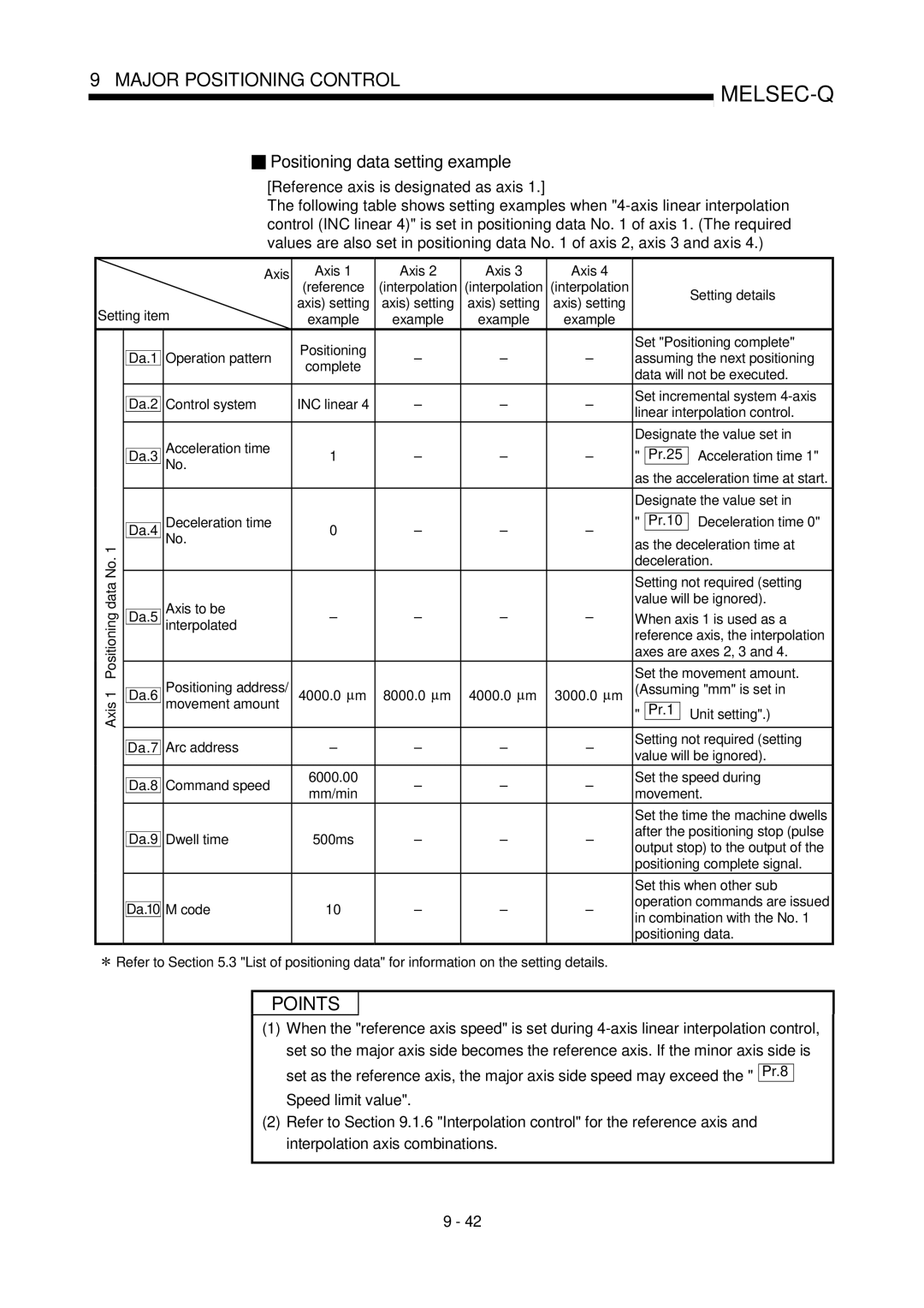 Mitsubishi Electronics QD75P, QD75D user manual 500ms Da.10, Setting not required setting value will be ignored 