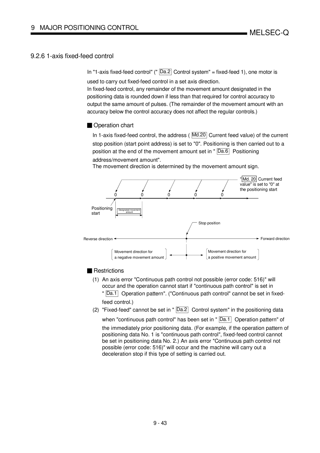 Mitsubishi Electronics QD75D, QD75P user manual 6 1-axis fixed-feed control 