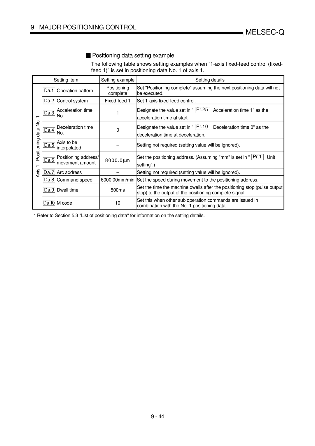 Mitsubishi Electronics QD75P, QD75D Axis 1 Positioning data No, Set 1-axis fixed-feed control Da.3 Acceleration time 