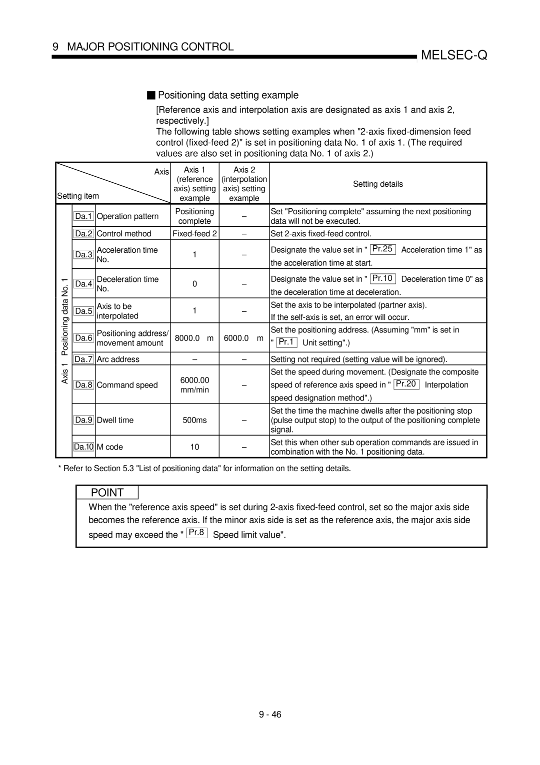 Mitsubishi Electronics QD75P, QD75D user manual Speed may exceed, Set 2-axis fixed-feed control 