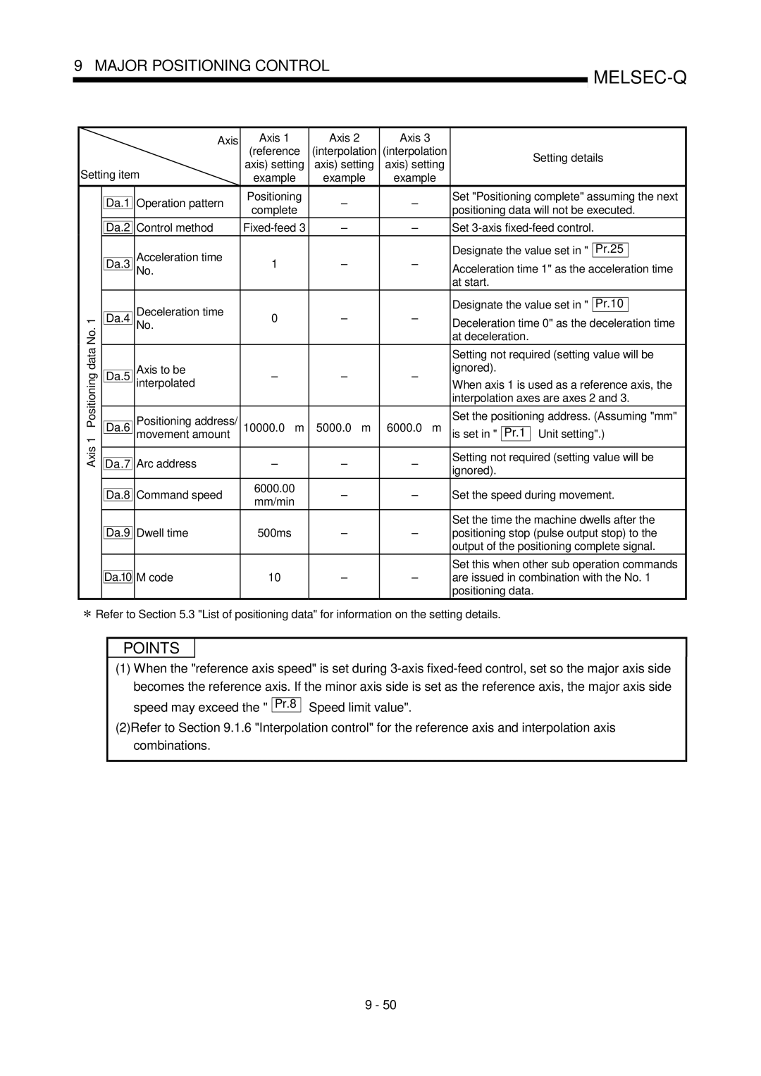 Mitsubishi Electronics QD75P, QD75D user manual Set 3-axis fixed-feed control, 5000.0 6000.0 