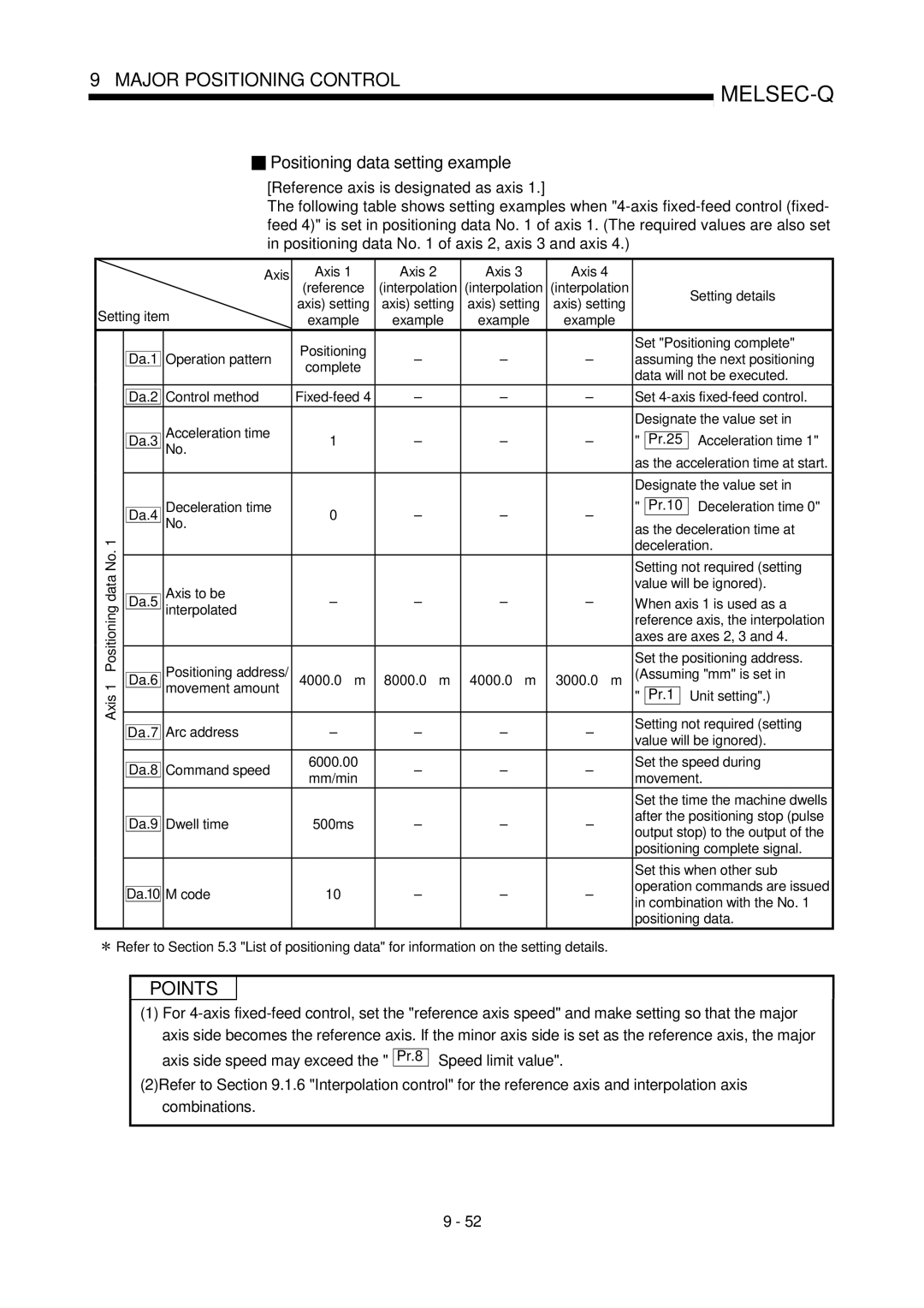 Mitsubishi Electronics QD75P, QD75D user manual Axis side speed may exceed, Interpolated Da.6 