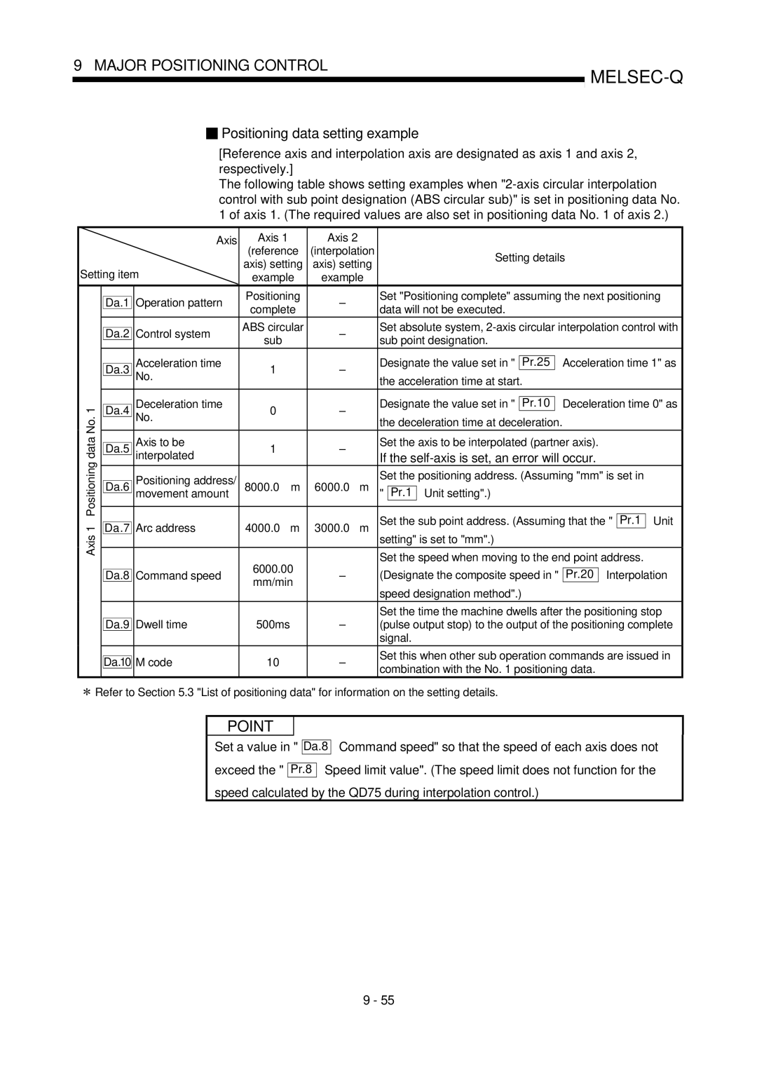 Mitsubishi Electronics QD75D If the self-axis is set, an error will occur, Sub point designation, Pr.20 Interpolation 