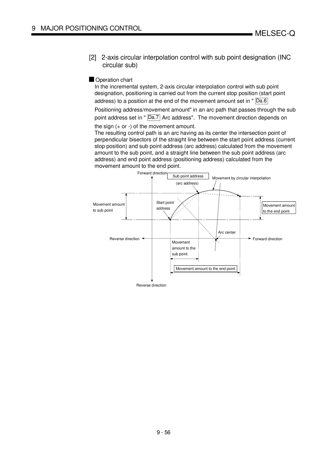 Mitsubishi Electronics QD75P, QD75D user manual Movement amount 