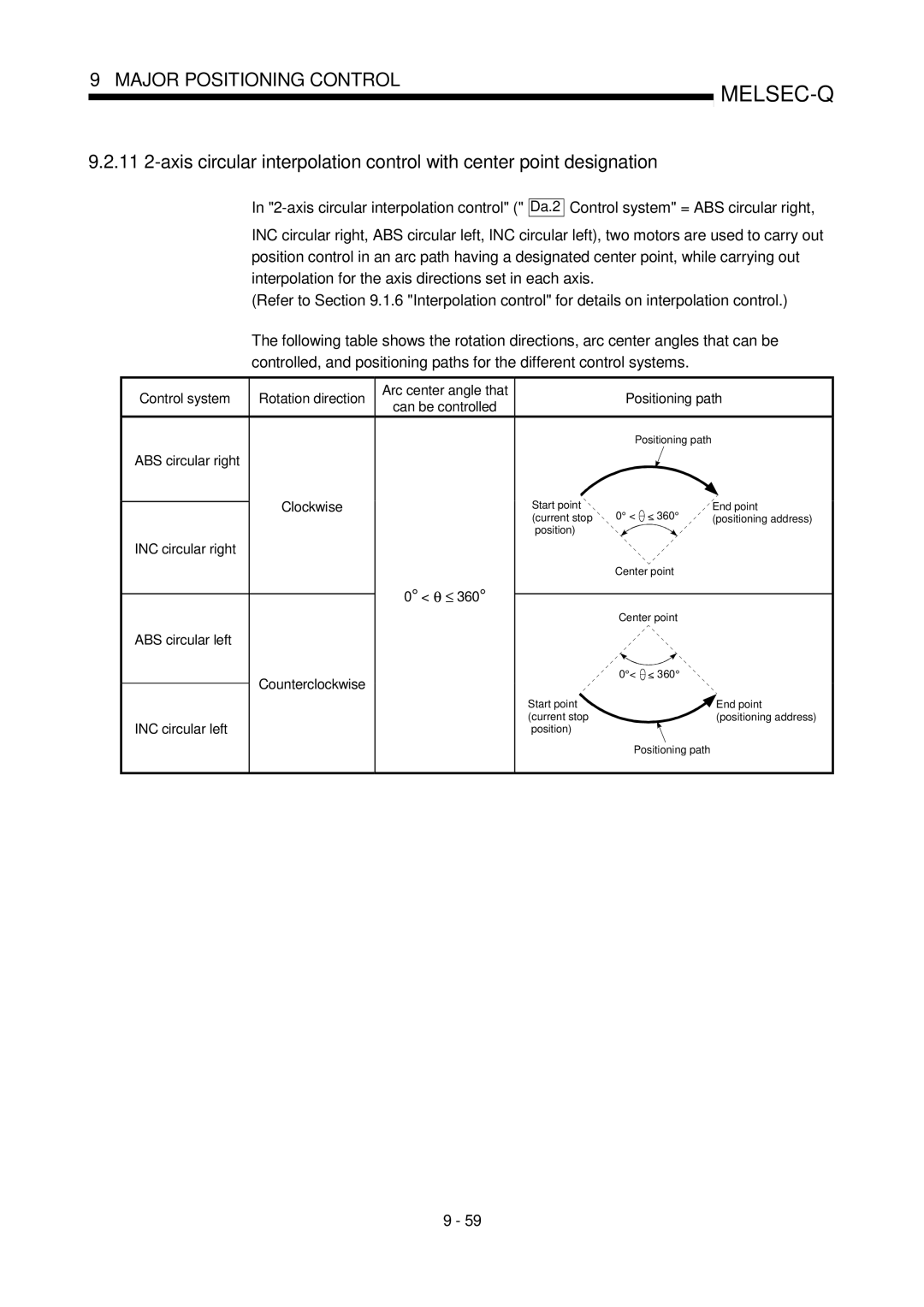 Mitsubishi Electronics QD75D, QD75P user manual Can be controlled, Clockwise, Counterclockwise 