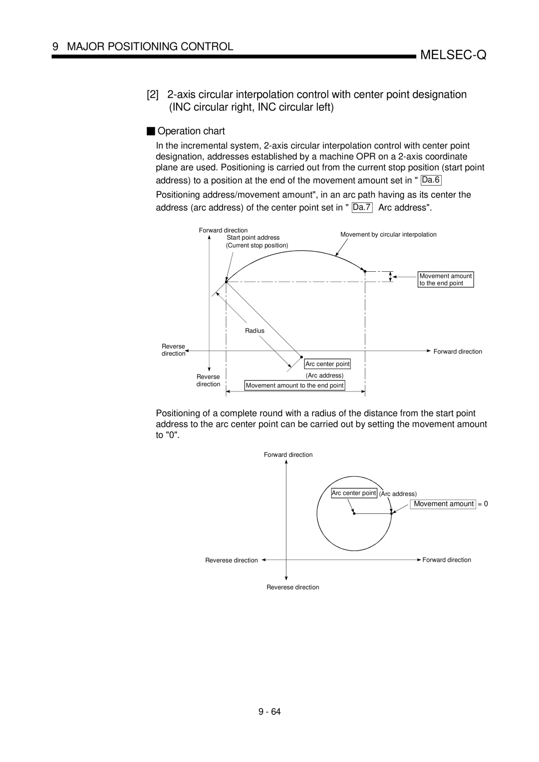 Mitsubishi Electronics QD75P, QD75D user manual Operation chart, Movement amount = 