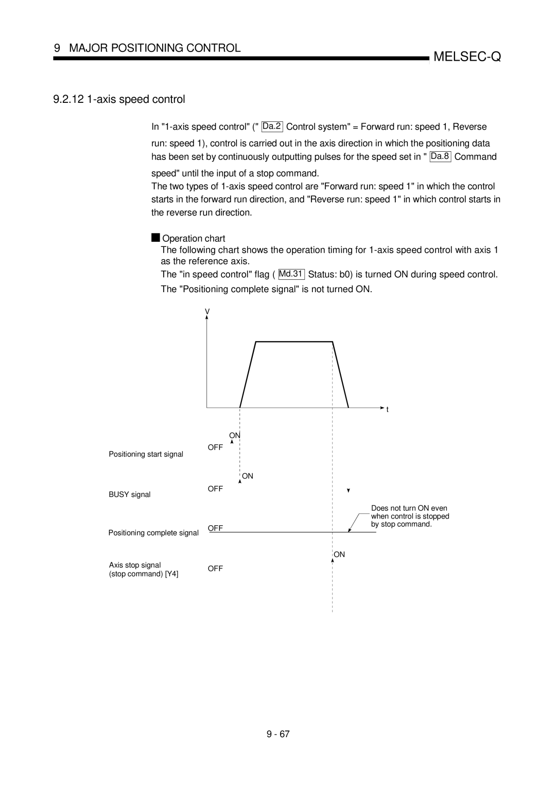 Mitsubishi Electronics QD75D, QD75P user manual 12 1-axis speed control 