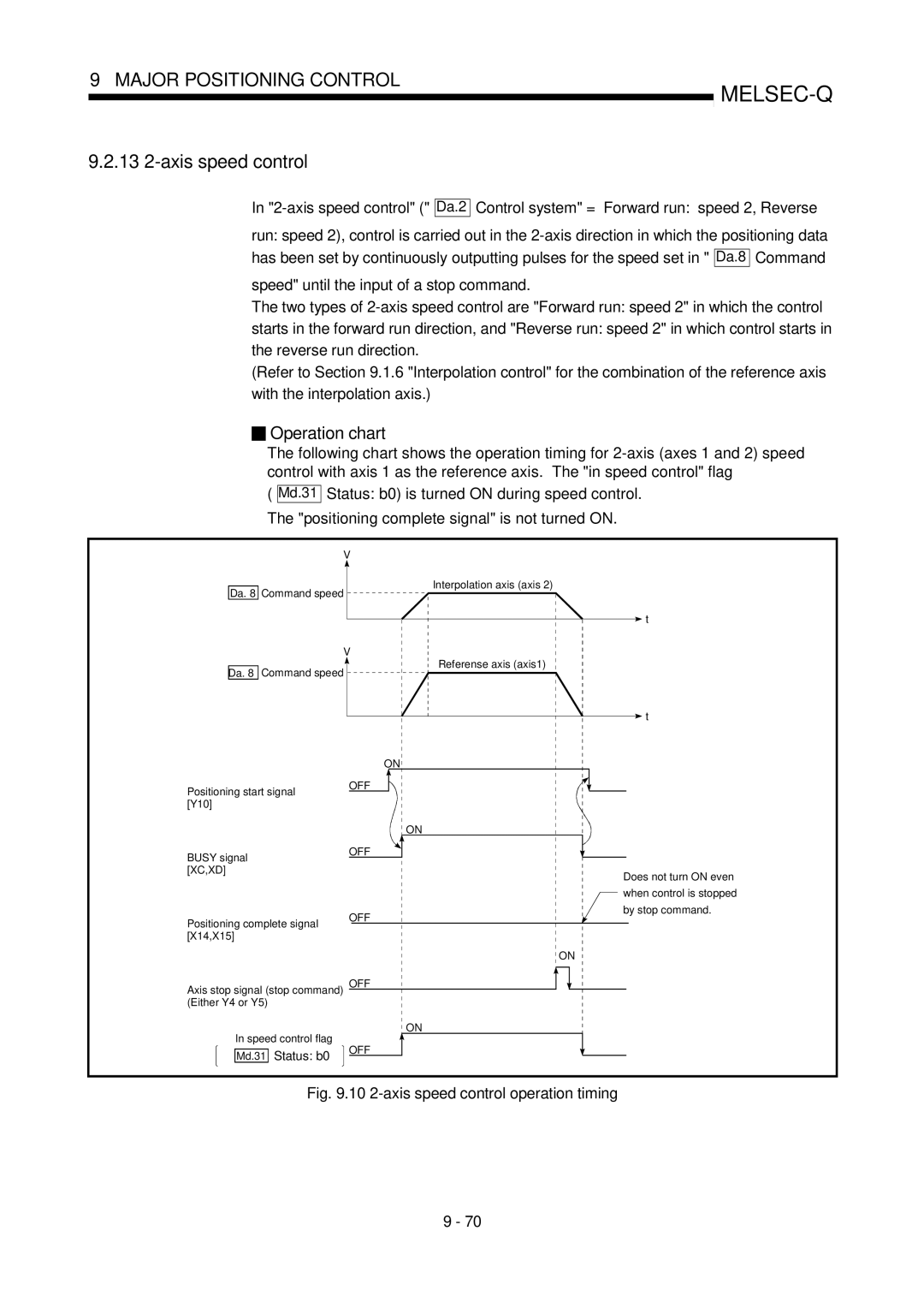 Mitsubishi Electronics QD75P, QD75D user manual 13 2-axis speed control, Md.31 Status b0 