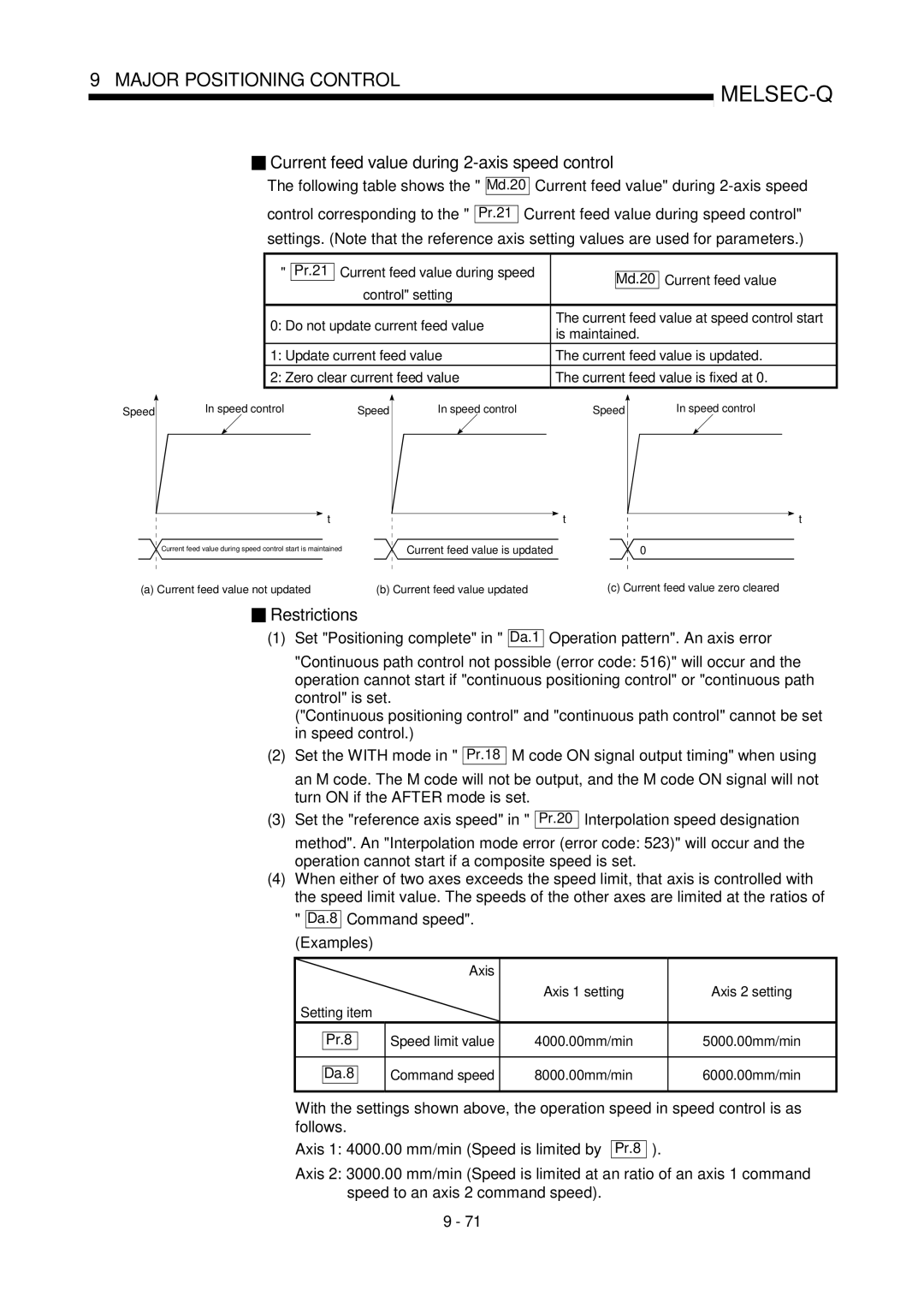 Mitsubishi Electronics QD75D, QD75P user manual Current feed value during 2-axis speed control, Command speed Examples 