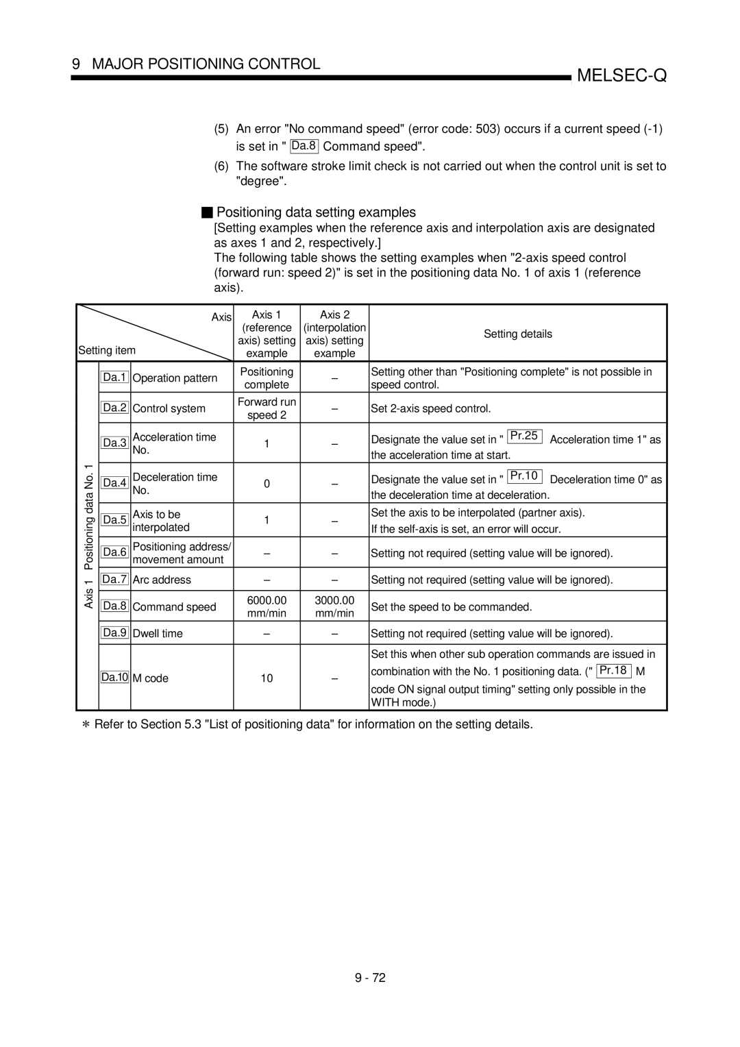 Mitsubishi Electronics QD75P, QD75D user manual Axis Da.8 Command speed Da.9 Dwell time, Set 2-axis speed control 