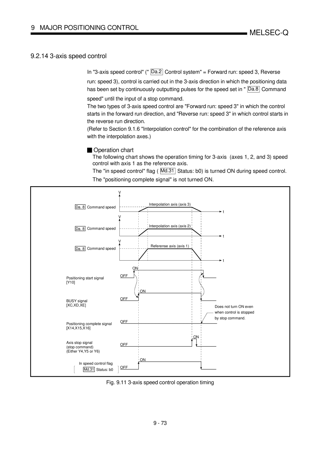 Mitsubishi Electronics QD75D, QD75P user manual 14 3-axis speed control, 11 3-axis speed control operation timing 