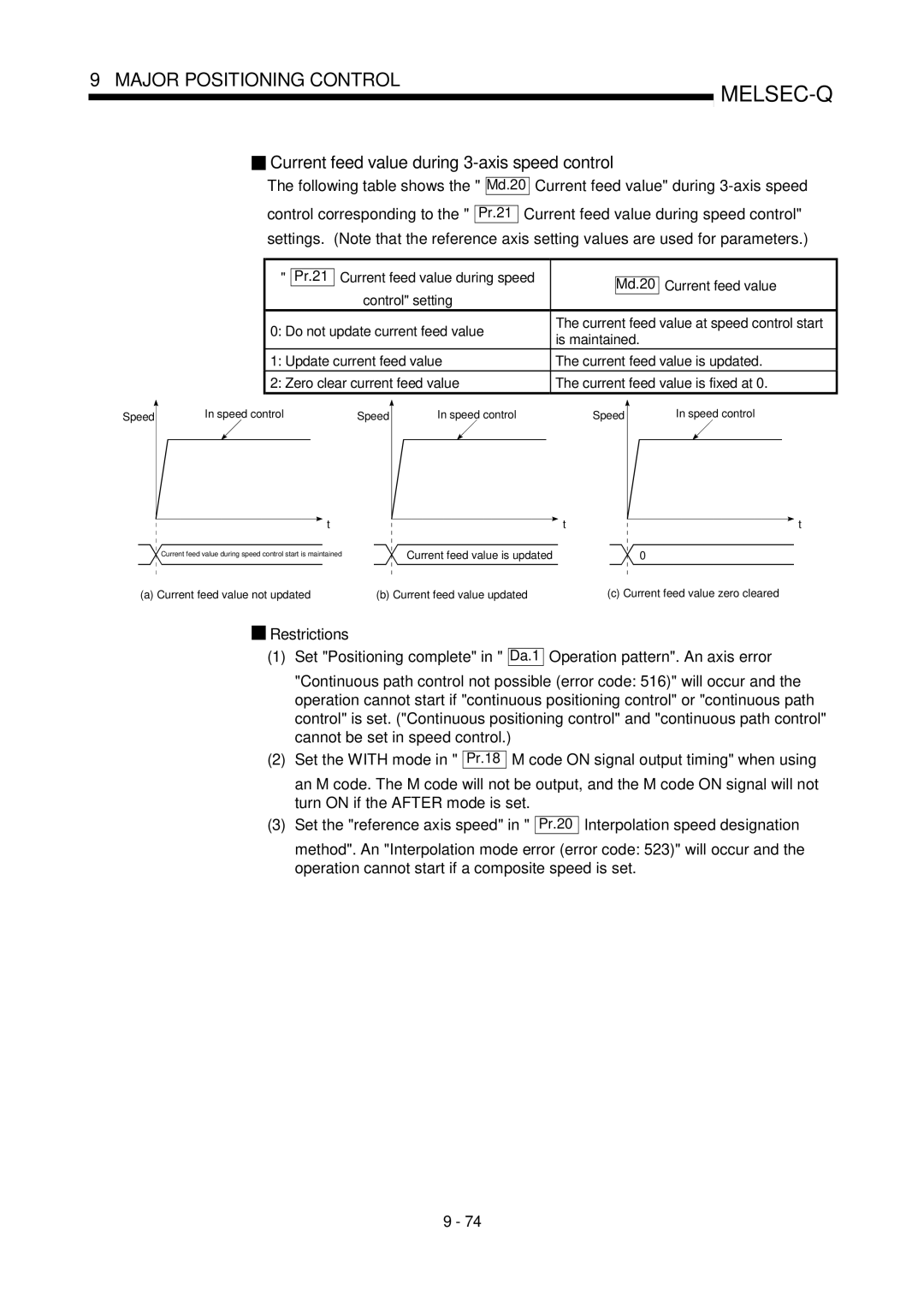 Mitsubishi Electronics QD75P, QD75D Current feed value during 3-axis speed control, Restrictions Set Positioning complete 