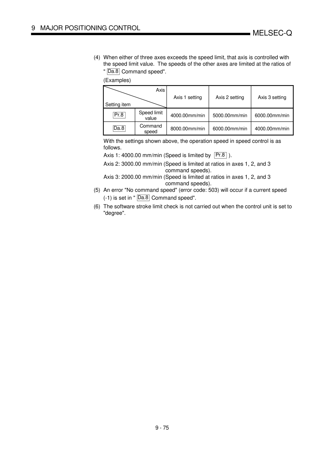 Mitsubishi Electronics QD75D, QD75P user manual Axis 1 setting Axis 2 setting Axis 3 setting, Speed limit 