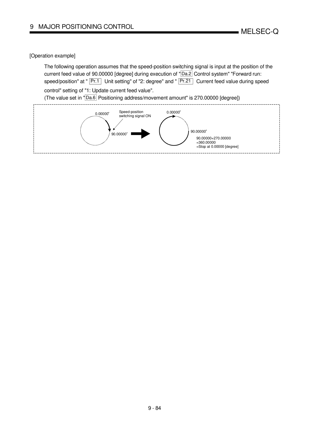 Mitsubishi Electronics QD75P, QD75D user manual Melsec-Q 