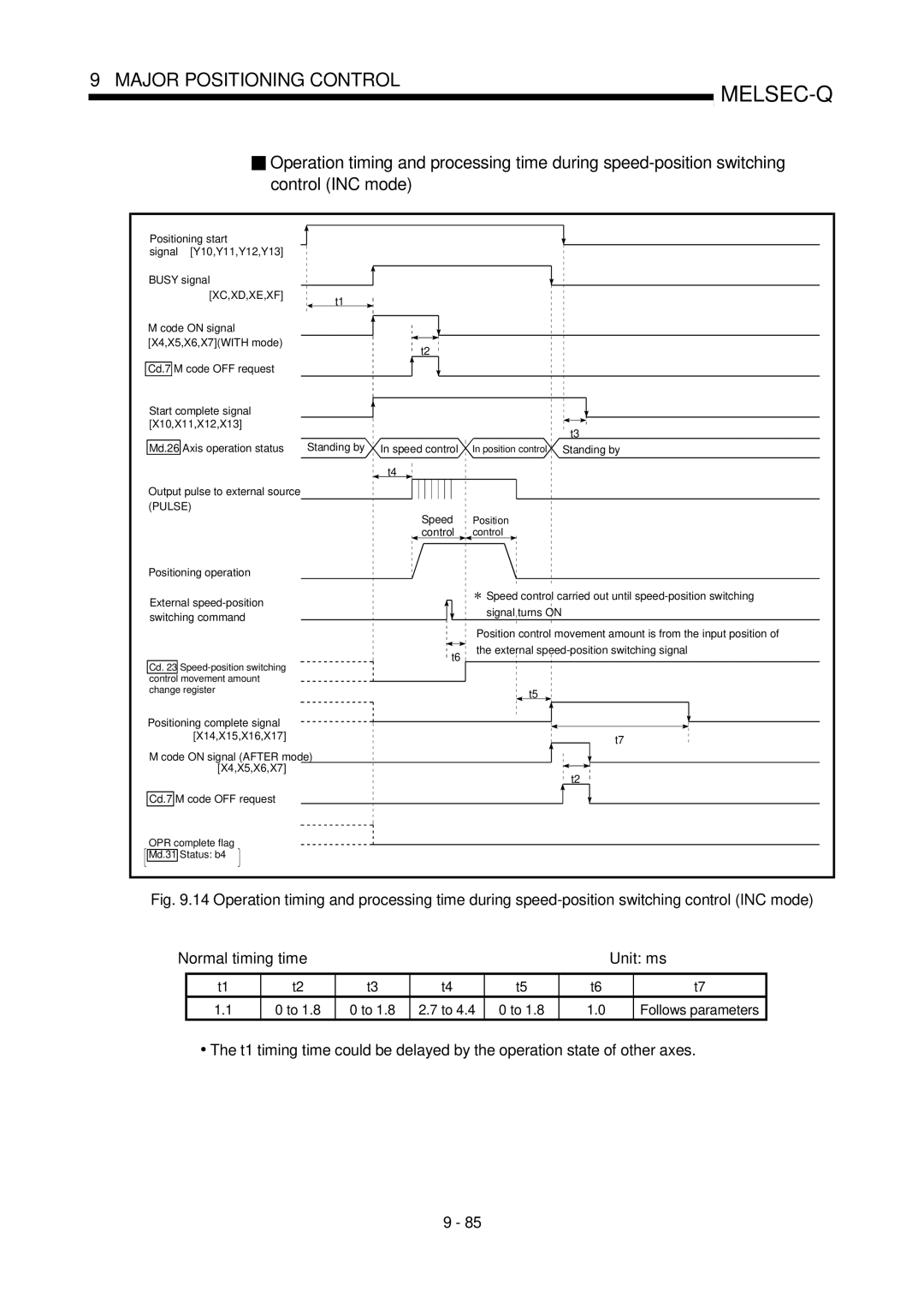 Mitsubishi Electronics QD75D, QD75P user manual Follows parameters 