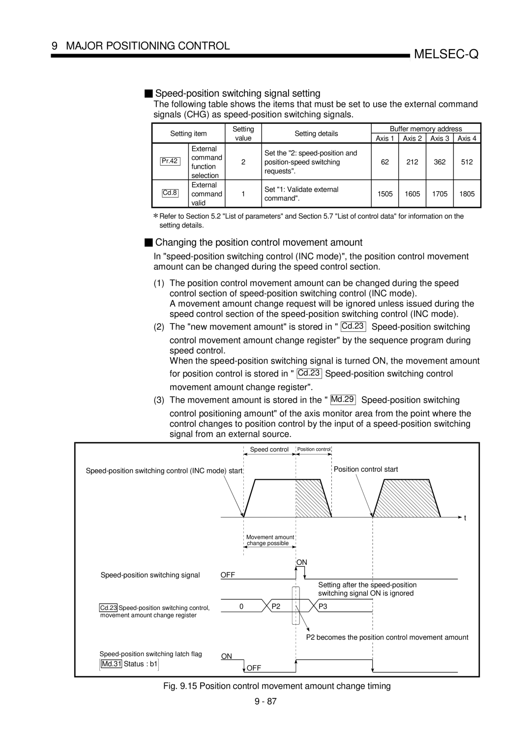 Mitsubishi Electronics QD75D Speed-position switching signal setting, Changing the position control movement amount, Cd.23 