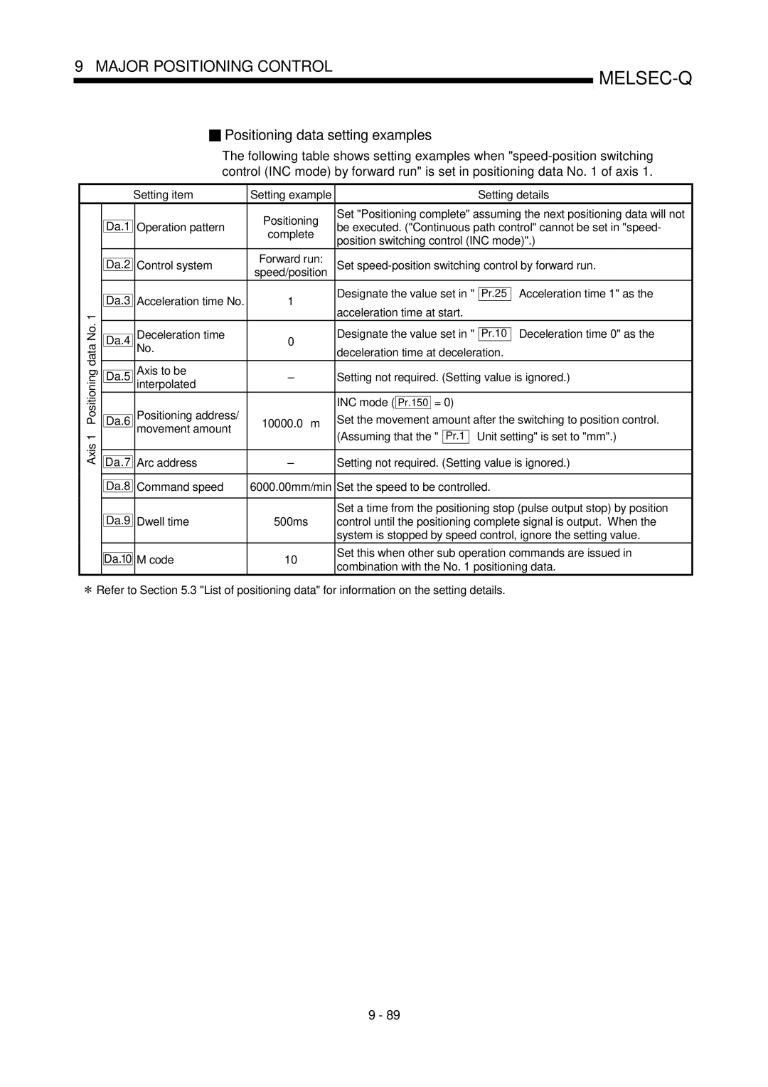 Mitsubishi Electronics QD75D Position switching control INC mode, Set speed-position switching control by forward run 