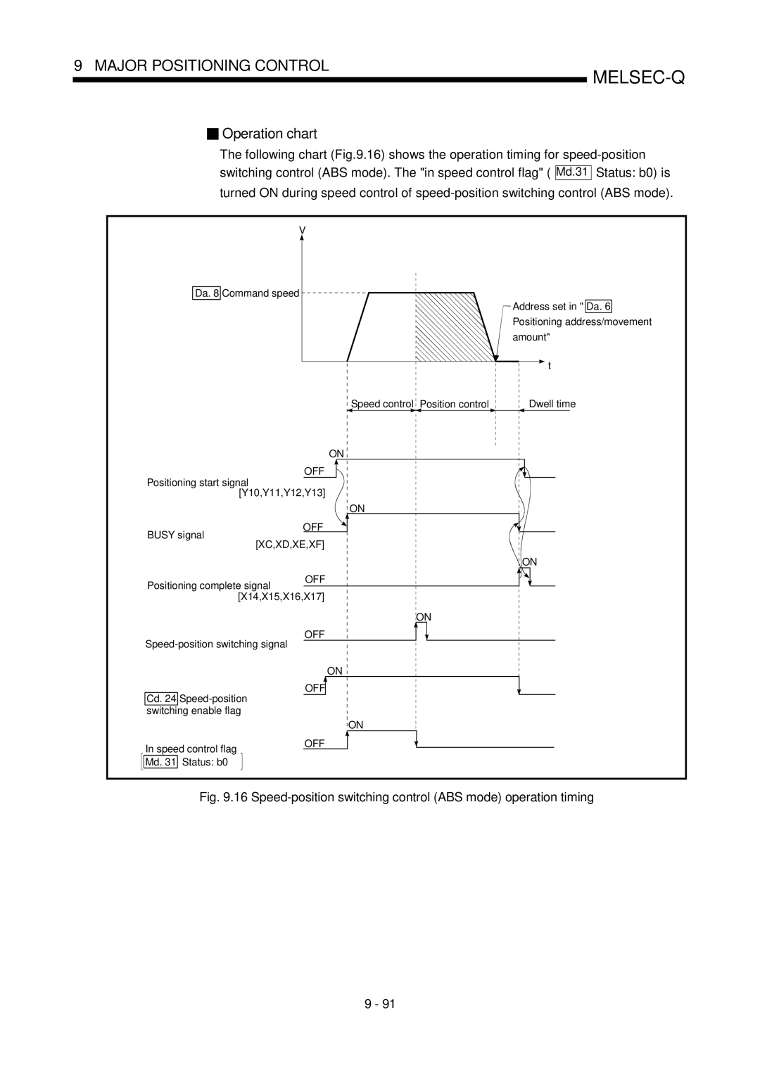 Mitsubishi Electronics QD75D, QD75P user manual X14,X15,X16,X17, Cd Speed-position Switching enable flag Speed control flag 