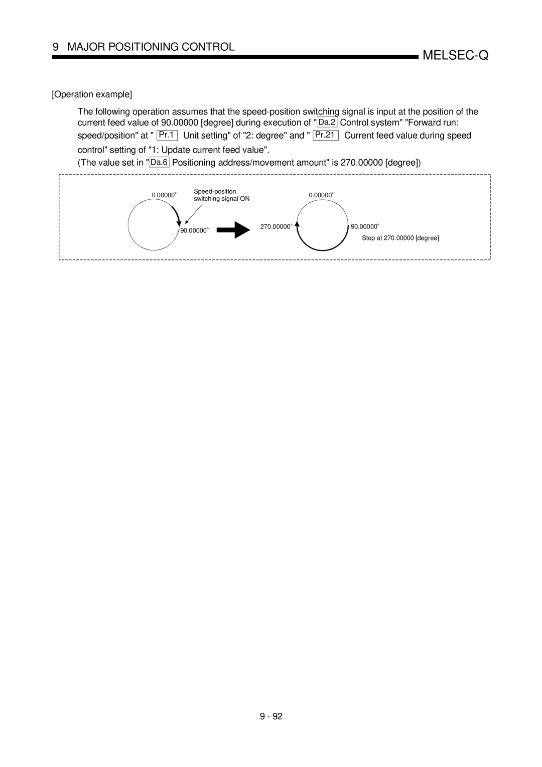 Mitsubishi Electronics QD75P, QD75D user manual Unit setting of 2 degree, Pr.1 