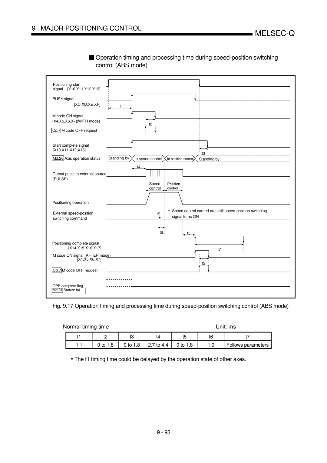 Mitsubishi Electronics QD75D, QD75P user manual Pulse 