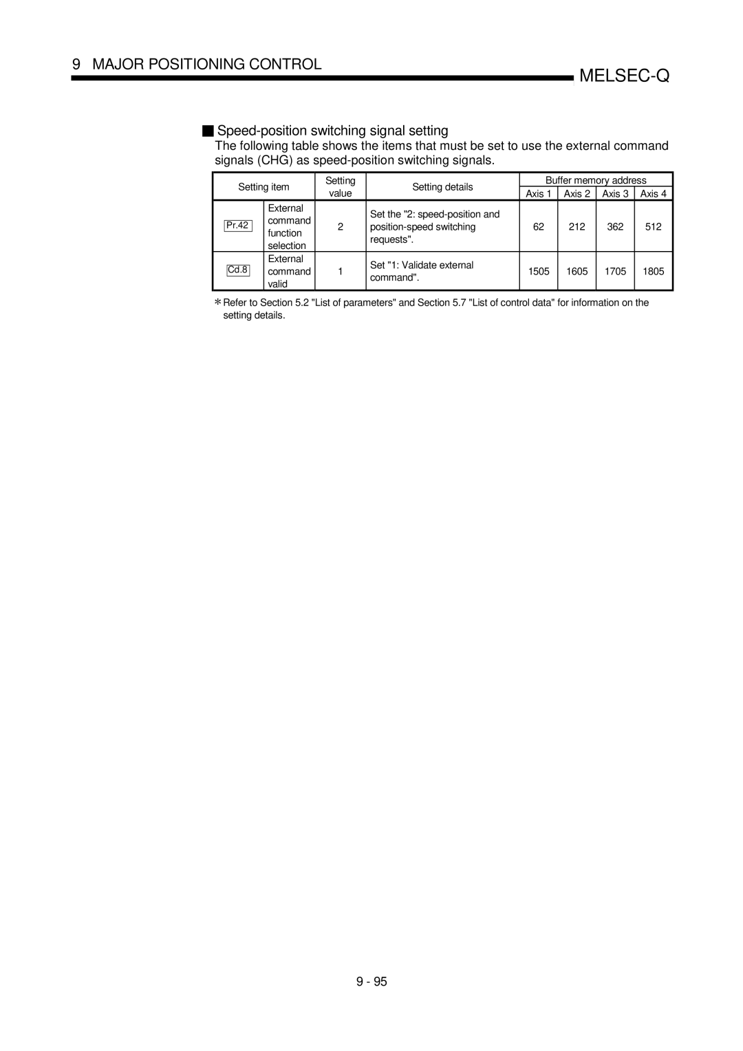 Mitsubishi Electronics QD75D, QD75P user manual Speed-position switching signal setting 