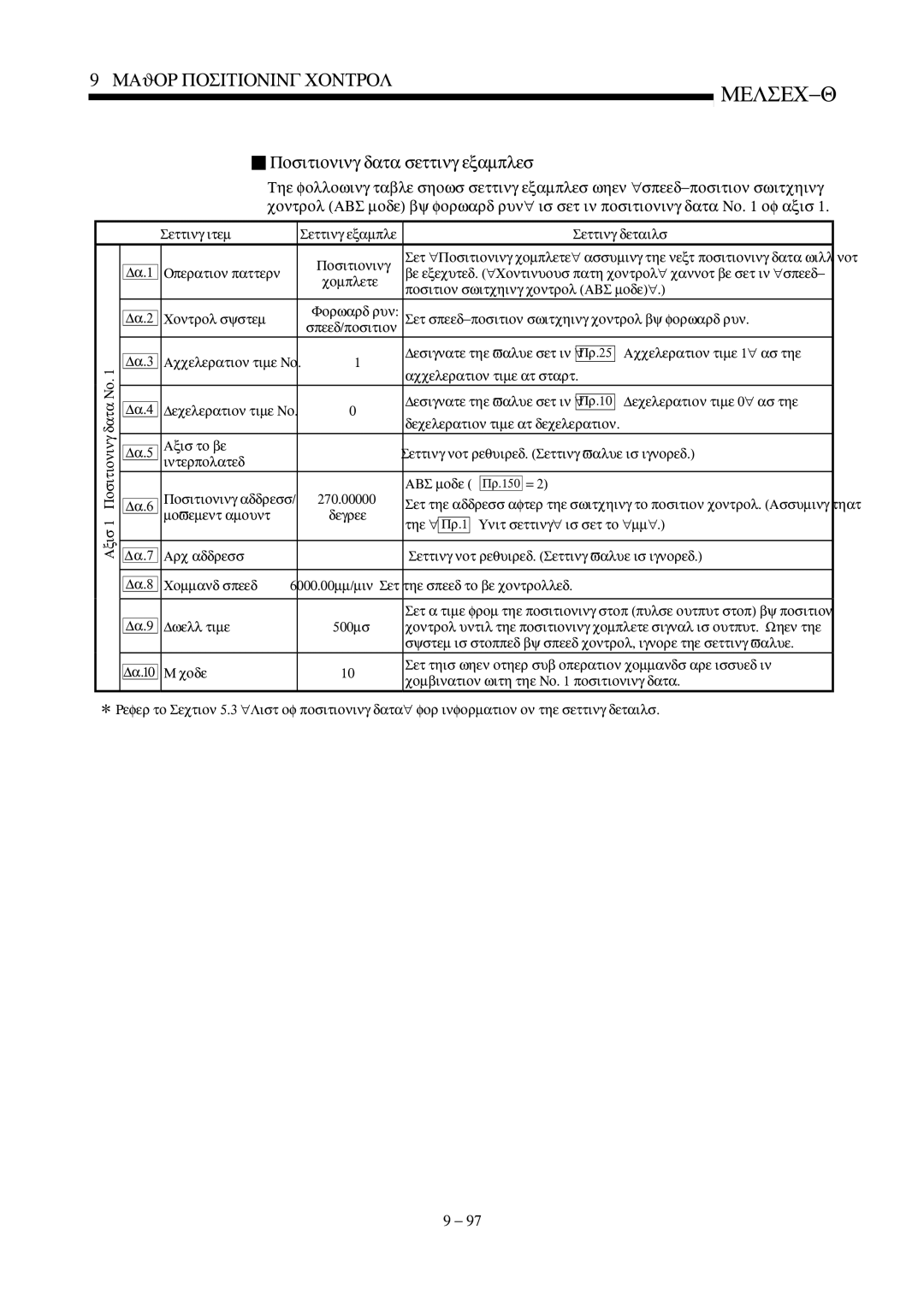 Mitsubishi Electronics QD75D, QD75P user manual Axis Movement amount Arc address, Position switching control ABS mode 