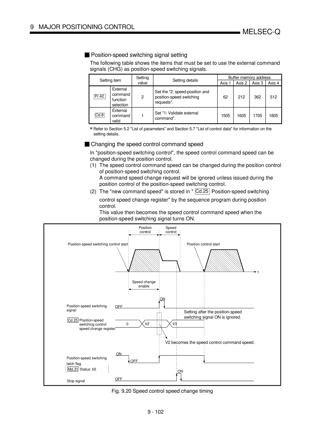 Mitsubishi Electronics QD75P, QD75D Position-speed switching signal setting, Changing the speed control command speed 