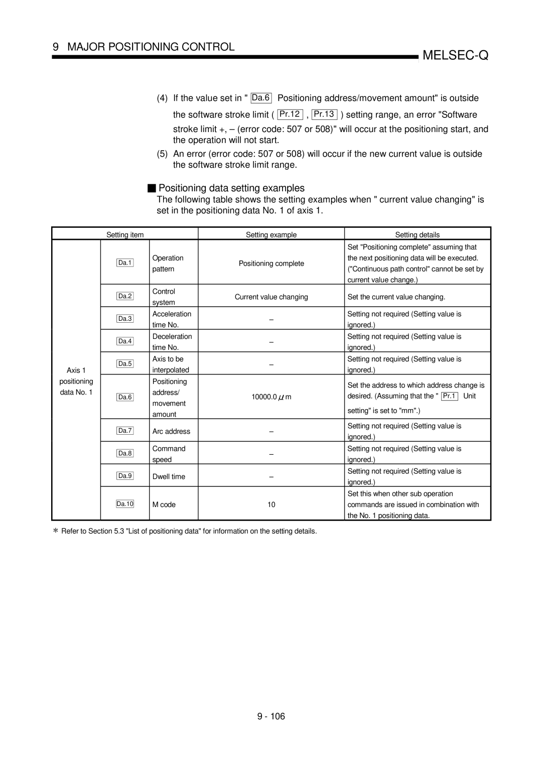 Mitsubishi Electronics QD75P Next positioning data will be executed, Current value change, Set the current value changing 