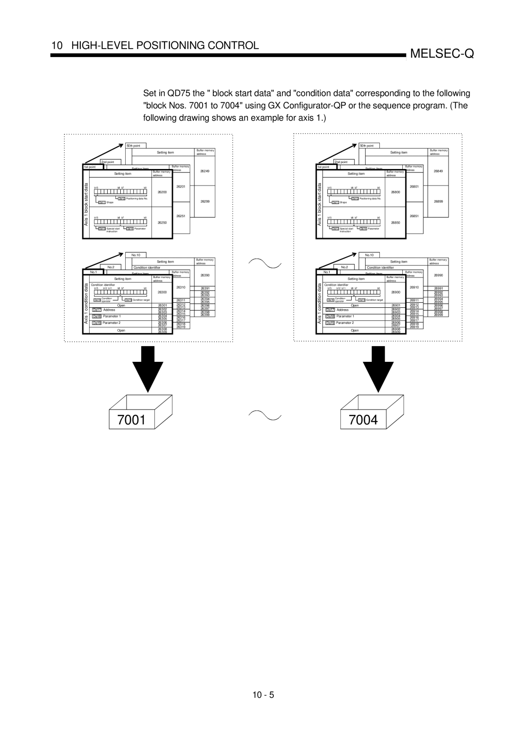 Mitsubishi Electronics QD75D, QD75P user manual 7001 7004 