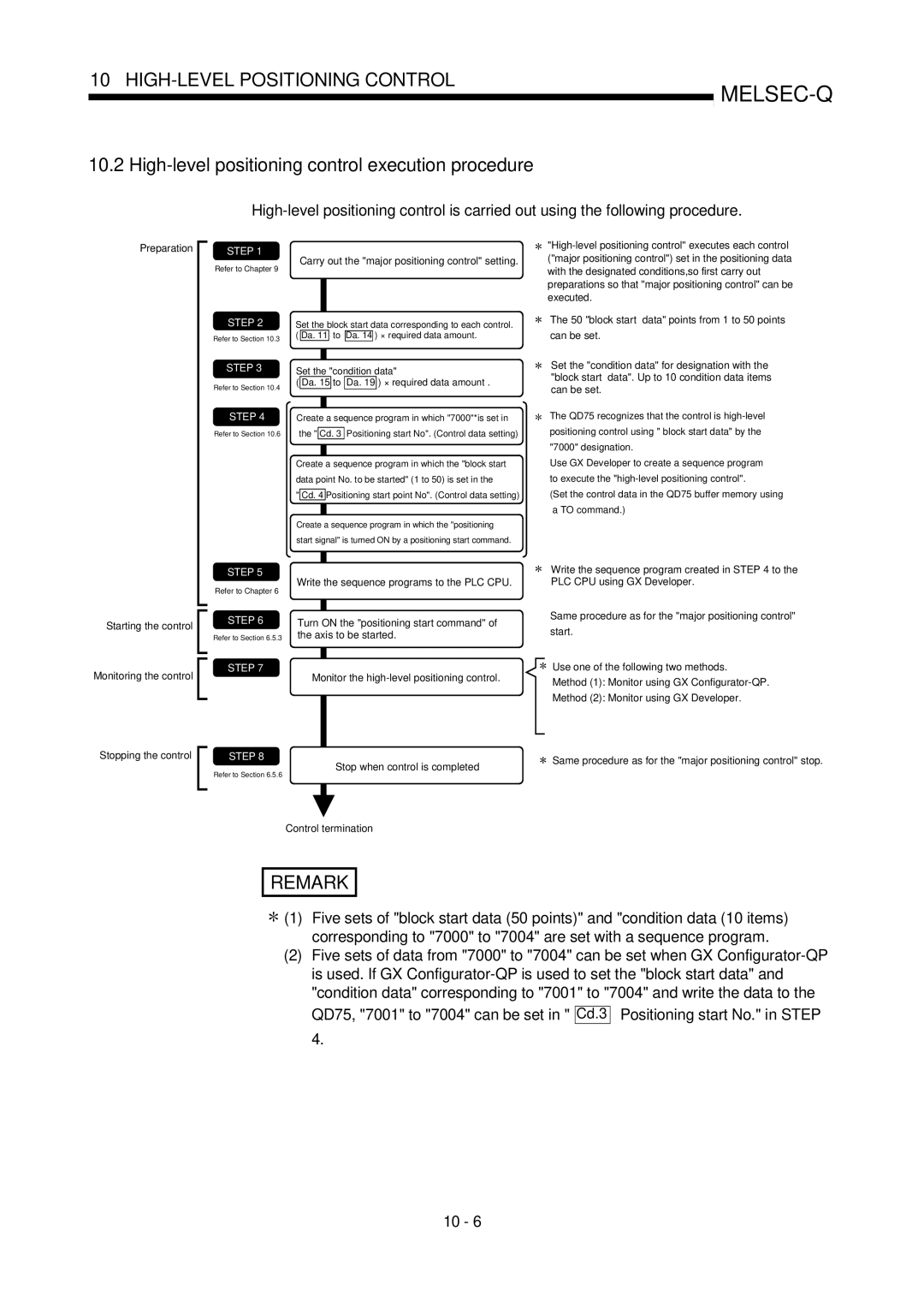 Mitsubishi Electronics QD75P, QD75D High-level positioning control execution procedure, Positioning start No. in Step 