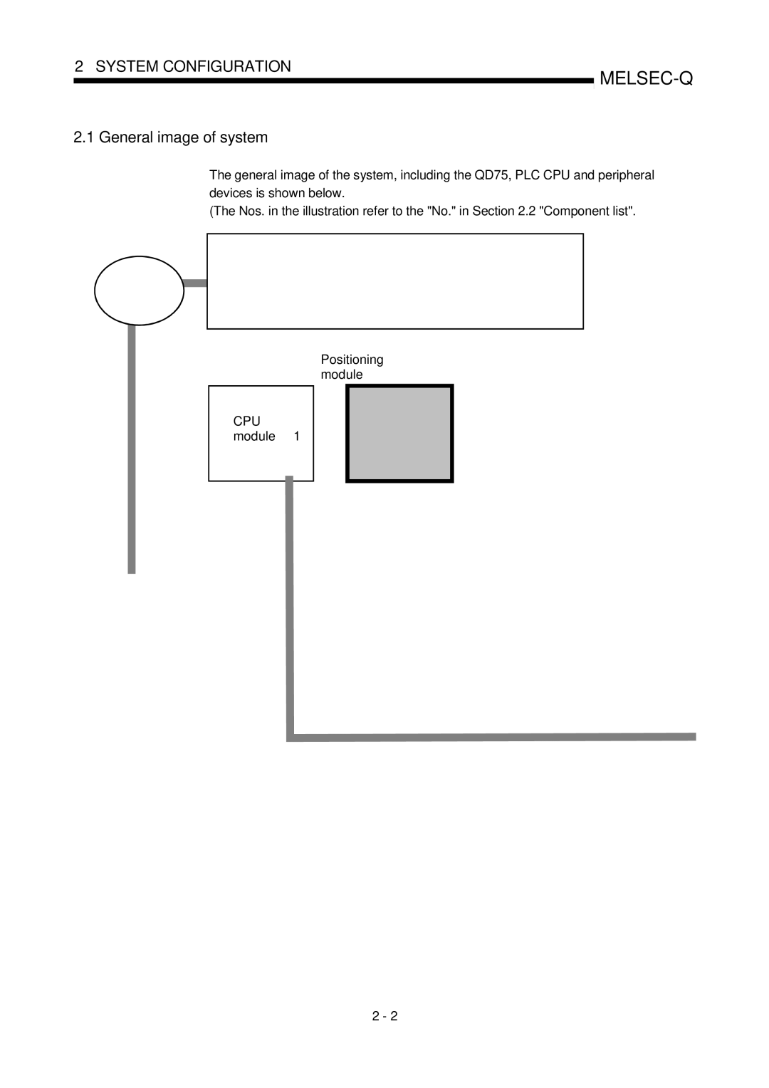 Mitsubishi Electronics QD75P, QD75D user manual General image of system, Module USB cable Extension System RS-232 cable 