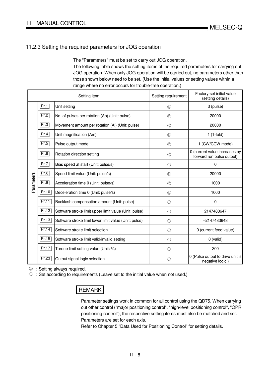 Mitsubishi Electronics QD75P, QD75D user manual Setting the required parameters for JOG operation 