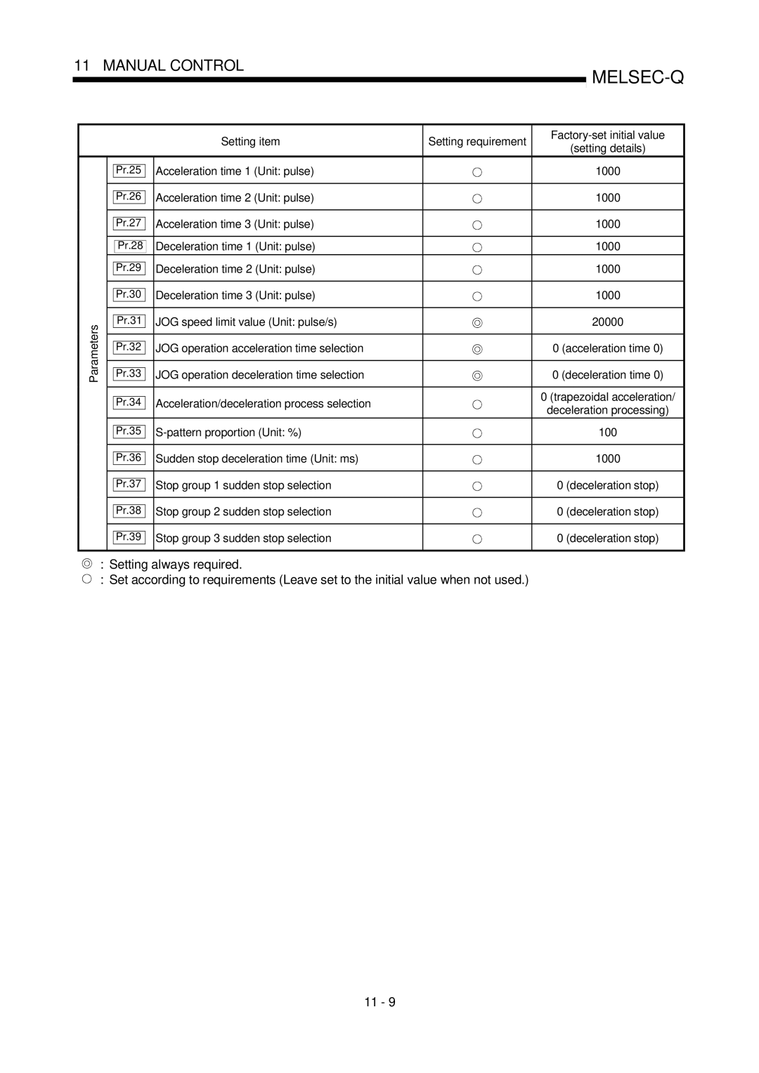 Mitsubishi Electronics QD75D, QD75P user manual Acceleration time 1 Unit pulse 1000, Acceleration time 2 Unit pulse 