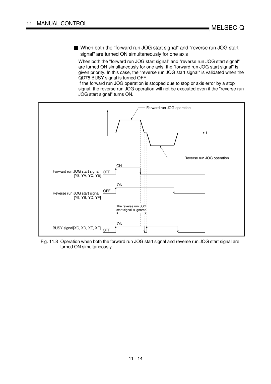 Mitsubishi Electronics QD75P, QD75D user manual Y9, YB, YD, YF, Busy signalXC, XD, XE, XF OFF 