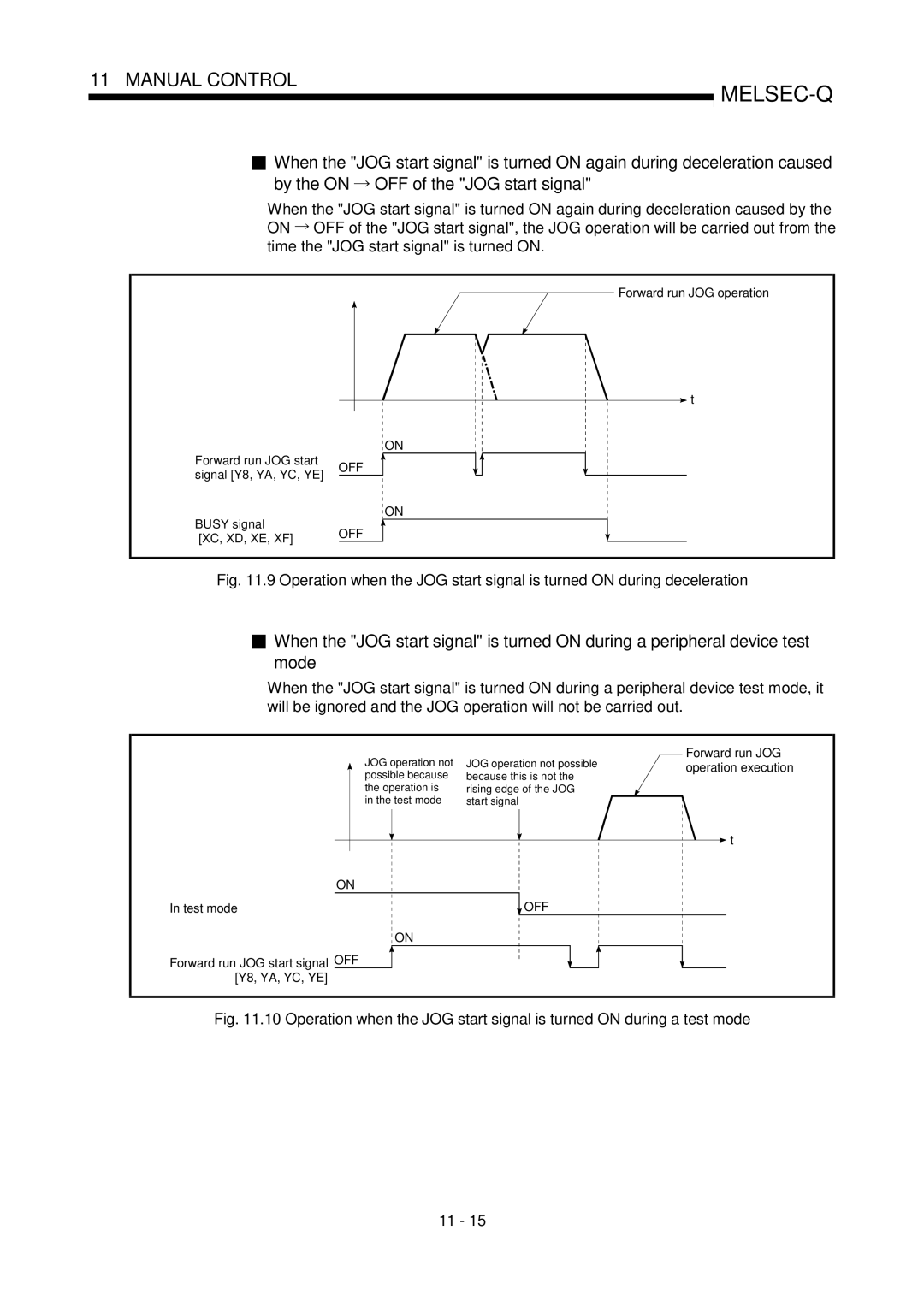 Mitsubishi Electronics QD75D, QD75P user manual Forward run JOG operation Forward run JOG start, Signal Y8, YA, YC, YE 