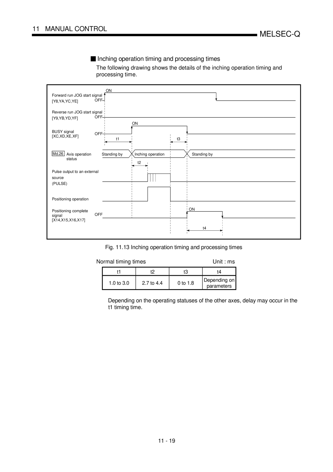 Mitsubishi Electronics QD75D, QD75P user manual Inching operation timing and processing times, Depending on 