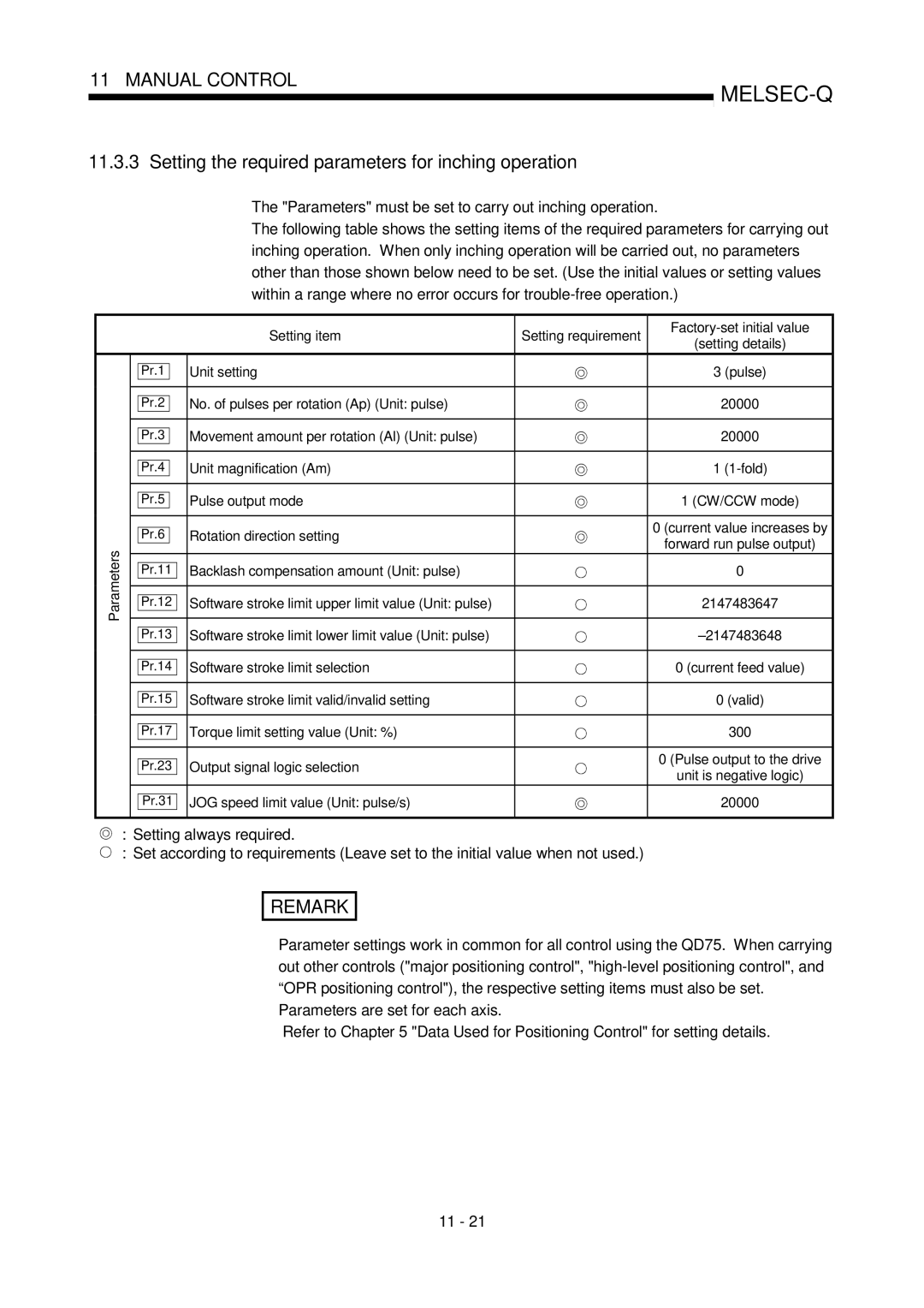 Mitsubishi Electronics QD75D Setting the required parameters for inching operation, Pr.1 Pr.2, Pulse output to the drive 