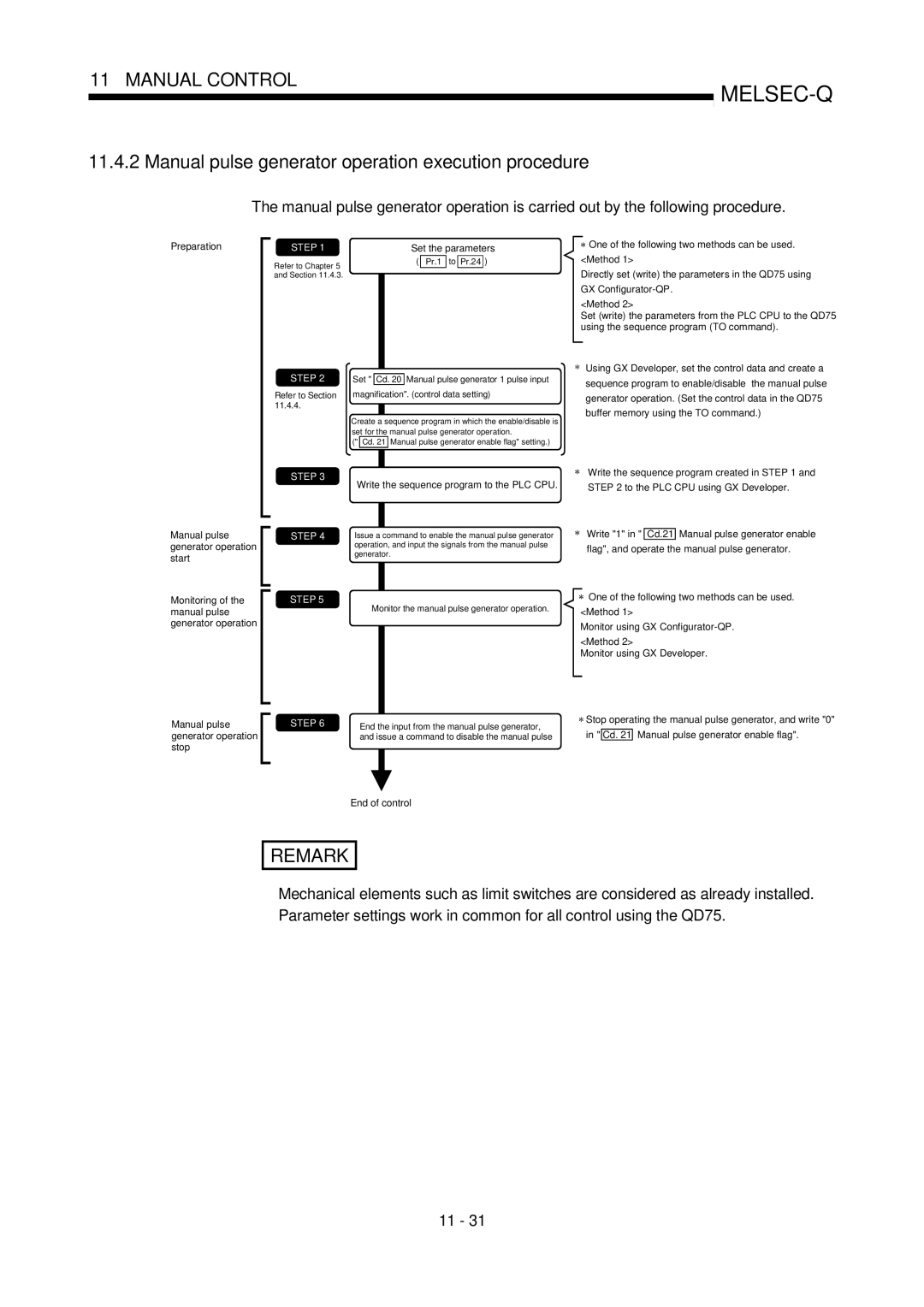 Mitsubishi Electronics QD75D, QD75P user manual Manual pulse generator operation execution procedure 