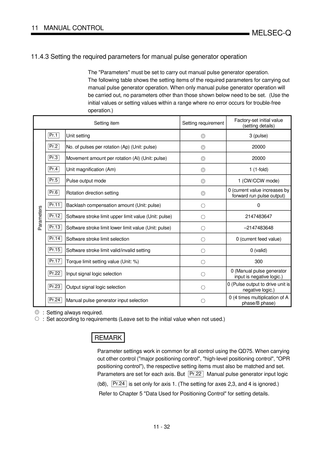 Mitsubishi Electronics QD75P, QD75D user manual Torque limit setting value Unit % 300, Input signal logic selection 