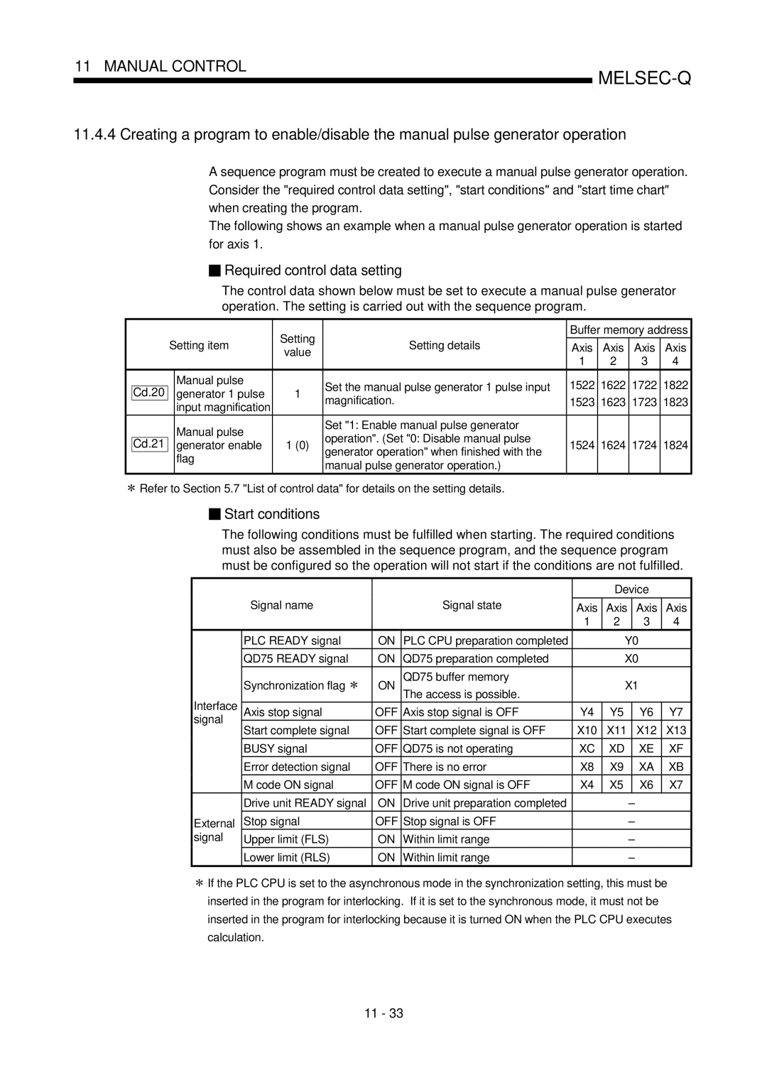 Mitsubishi Electronics QD75D, QD75P user manual Manual pulse Set the manual pulse generator 1 pulse input 