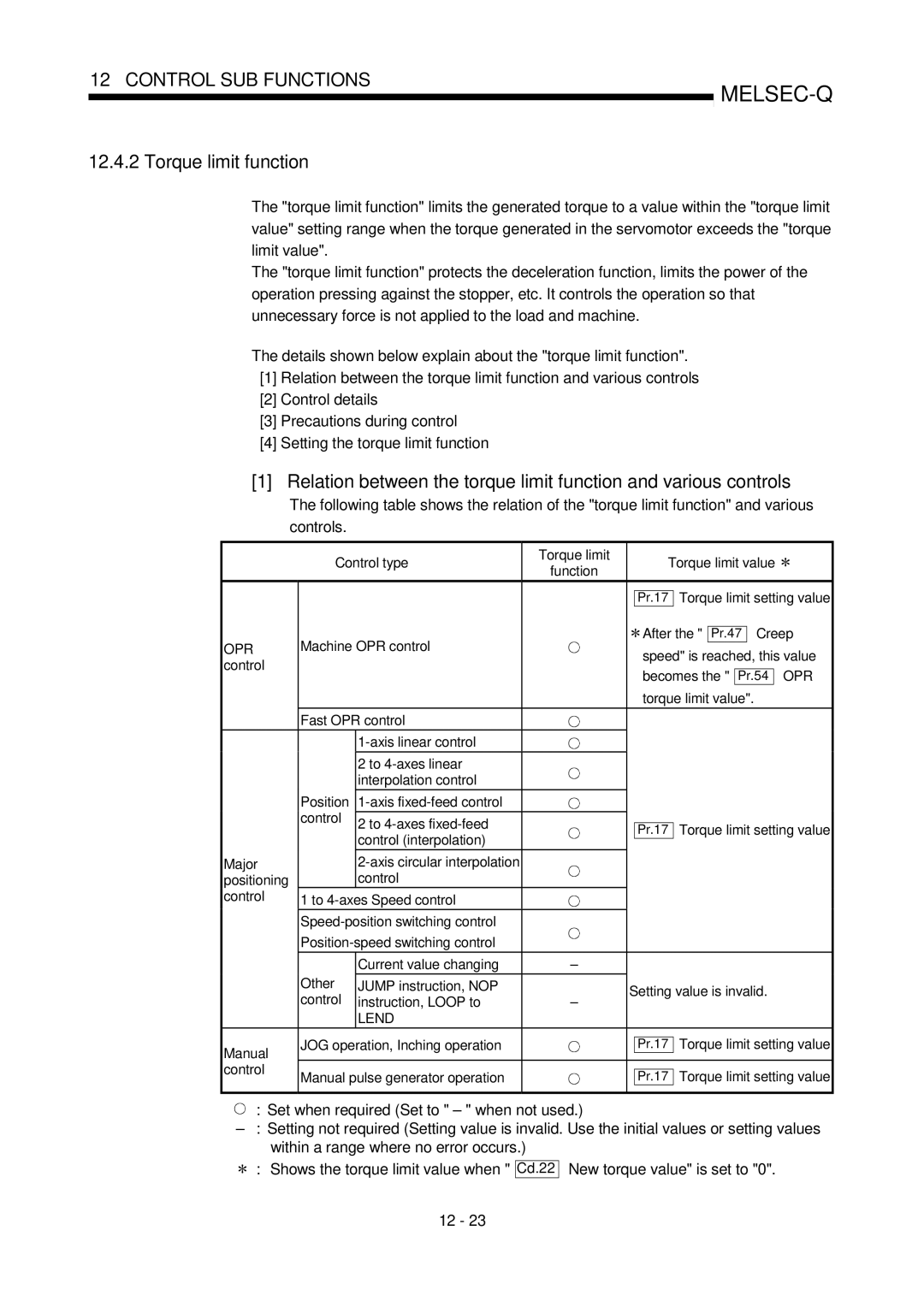 Mitsubishi Electronics QD75D, QD75P user manual Torque limit function, New torque value is set to 