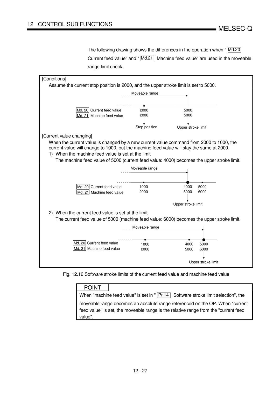 Mitsubishi Electronics QD75D, QD75P Current feed value and range limit check, When machine feed value is set, Pr.14 