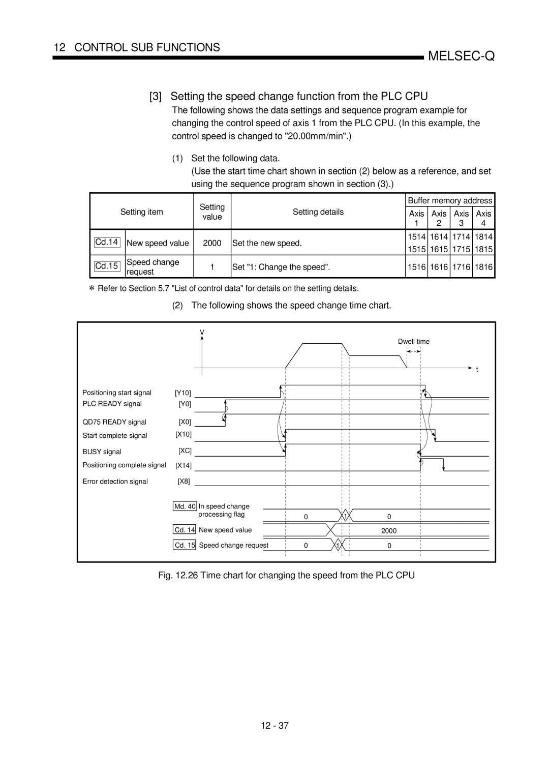 Mitsubishi Electronics QD75D Setting the speed change function from the PLC CPU, Speed change Cd.15 Set 1 Change the speed 