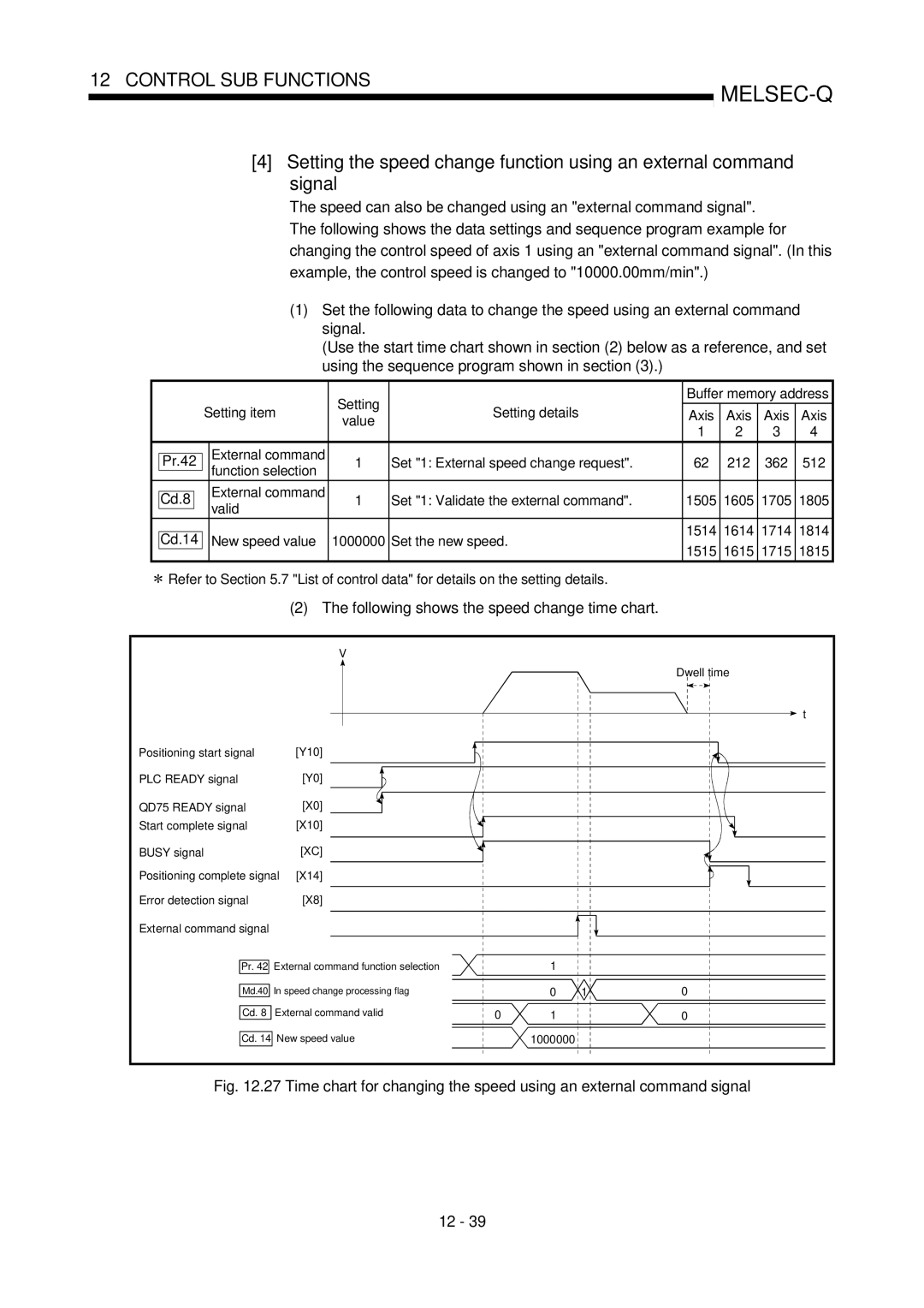 Mitsubishi Electronics QD75D, QD75P Pr.42 Set 1 External speed change request, Cd.8 Set 1 Validate the external command 