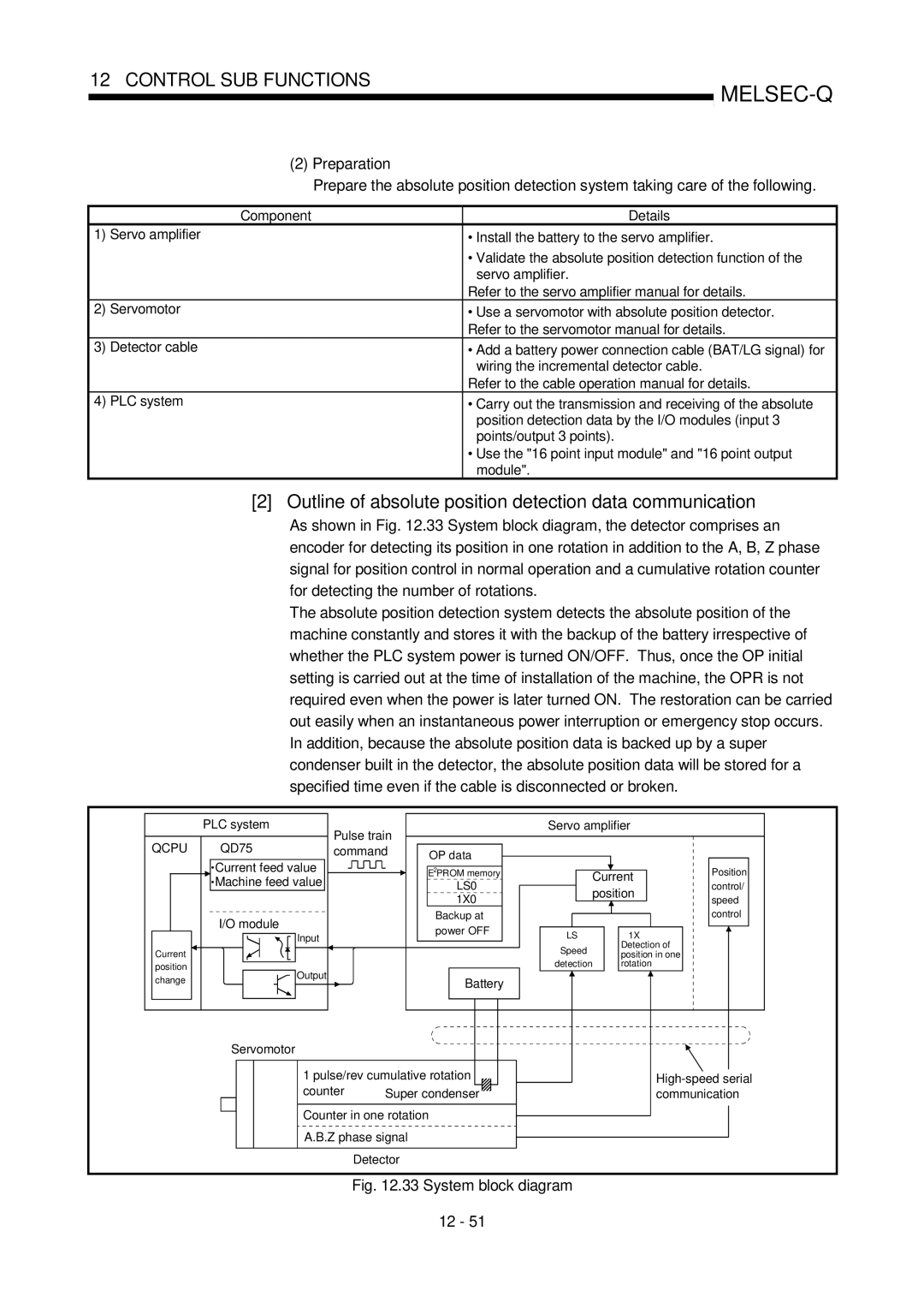 Mitsubishi Electronics QD75D, QD75P Outline of absolute position detection data communication, QD75 Command, Current 