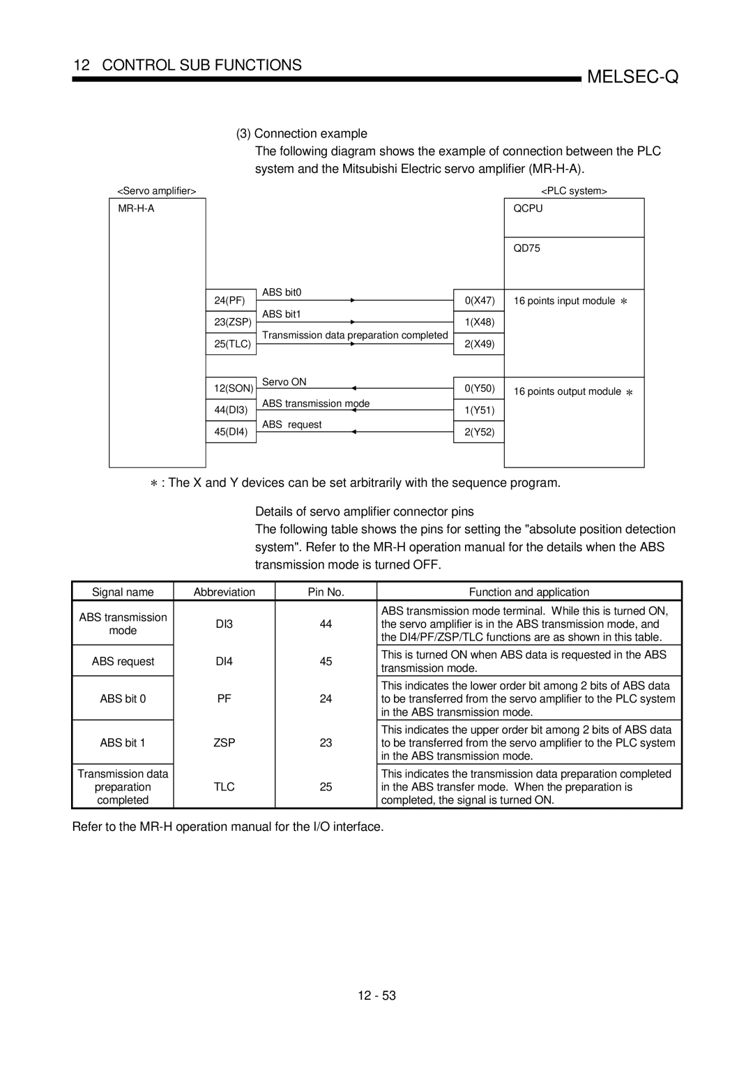 Mitsubishi Electronics QD75D, QD75P Signal name Abbreviation Pin No Function and application, Transmission mode, ABS bit 