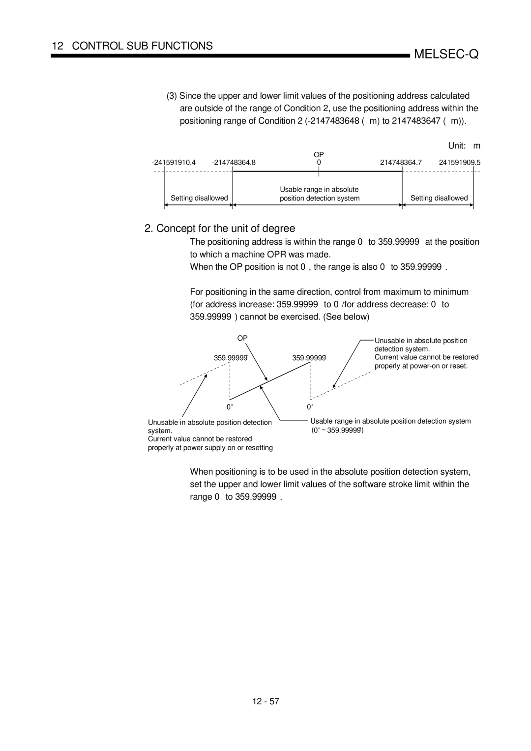 Mitsubishi Electronics QD75D, QD75P user manual Concept for the unit of degree 