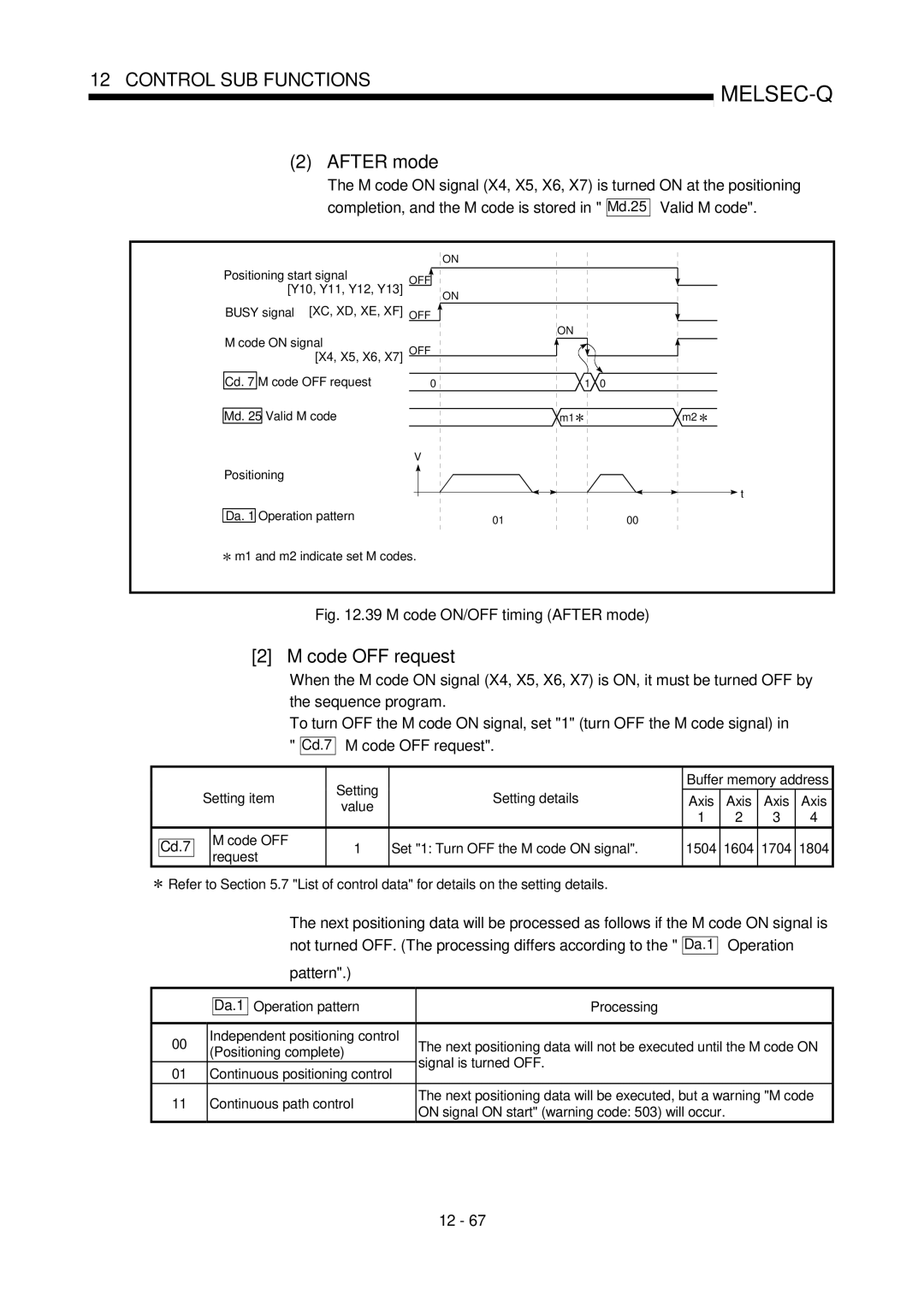 Mitsubishi Electronics QD75D, QD75P user manual After mode, Code OFF request 