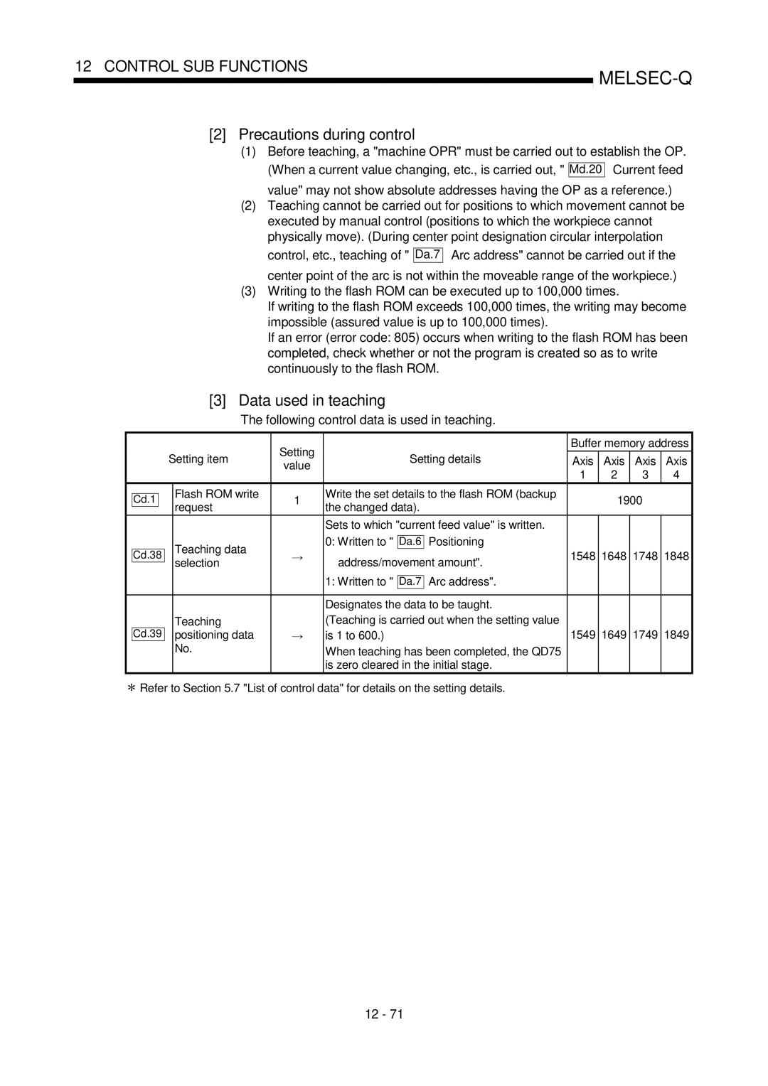 Mitsubishi Electronics QD75D Data used in teaching, Following control data is used in teaching, Positioning data Is 1 to 